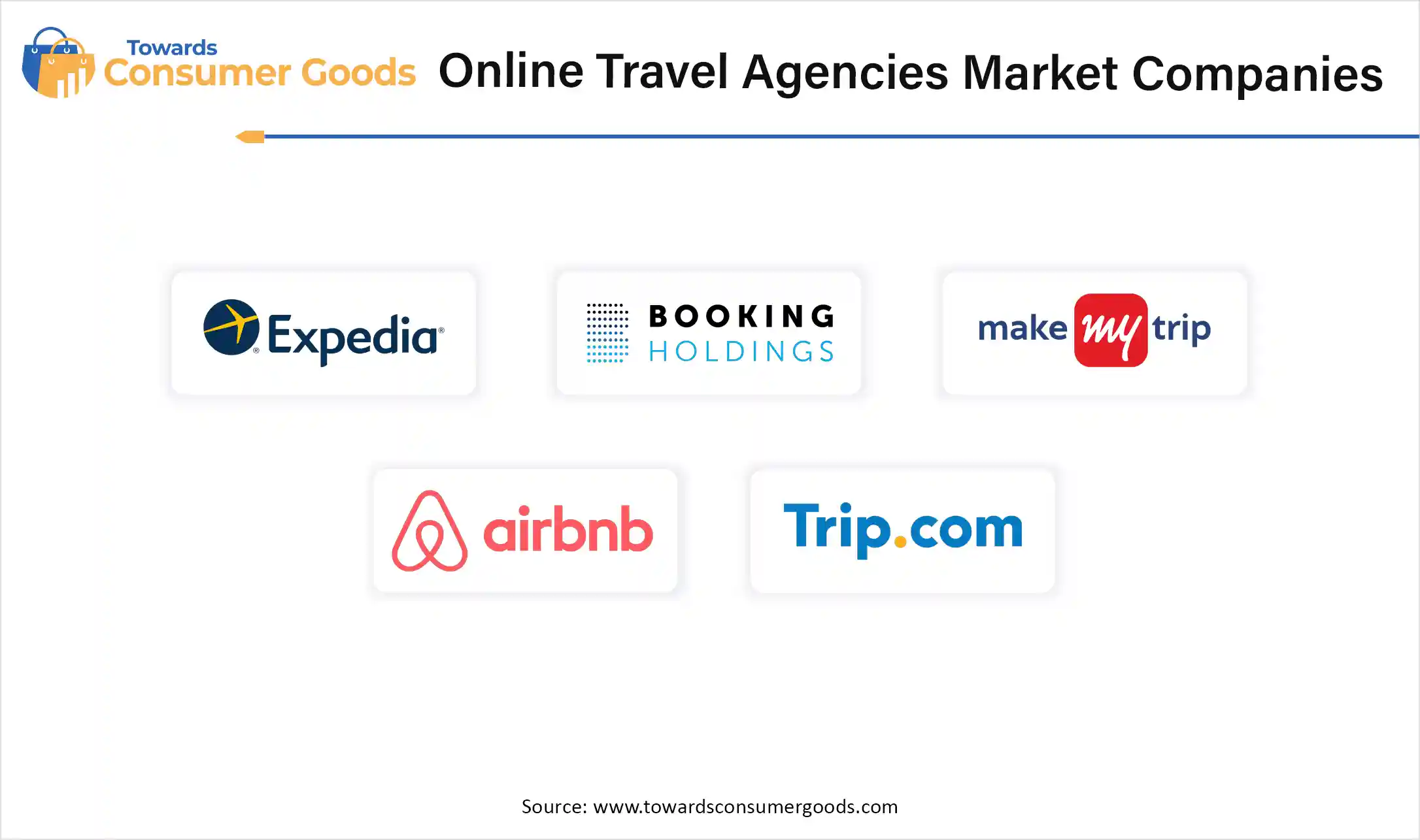 Online Travel Agencies Market Companies