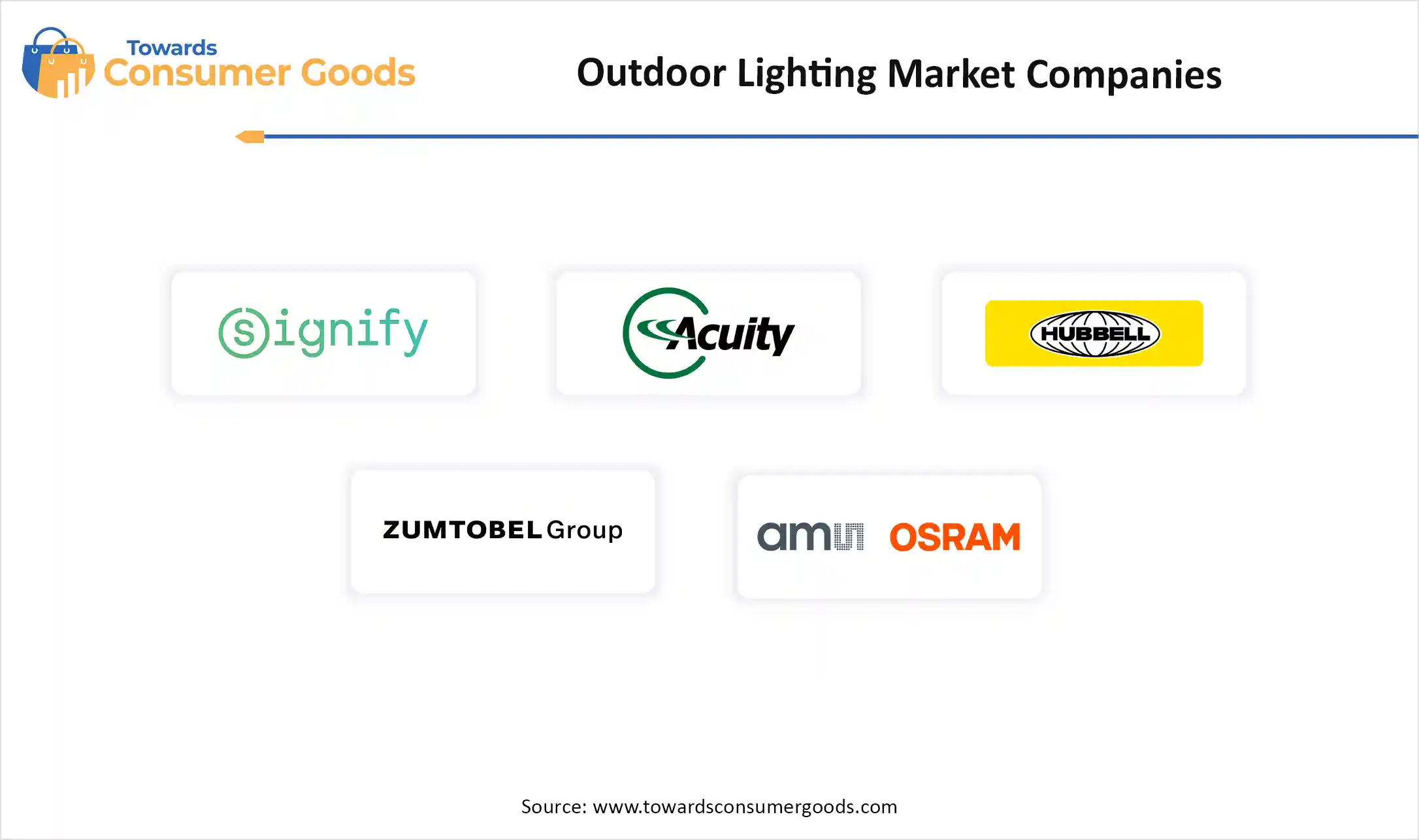 Outdoor Lighting Market Companies