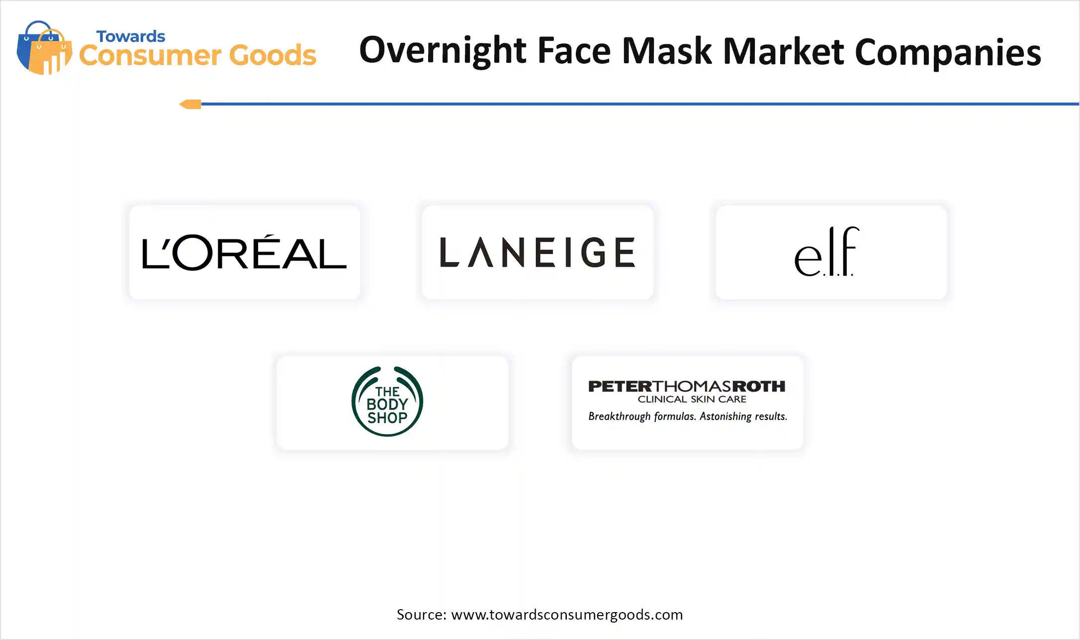Overnight Face Mask Market Top Companies