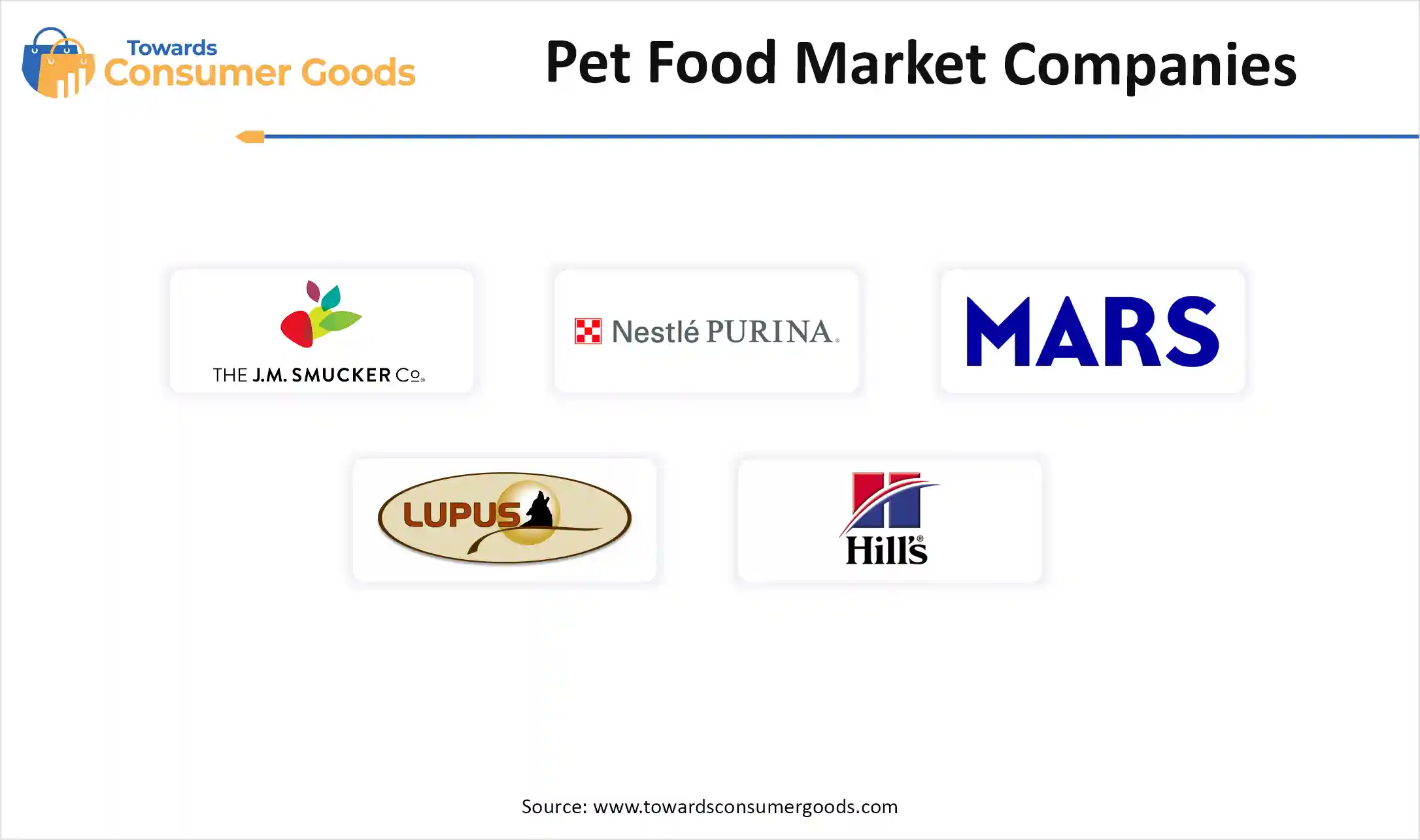 Pet Food Market Companies