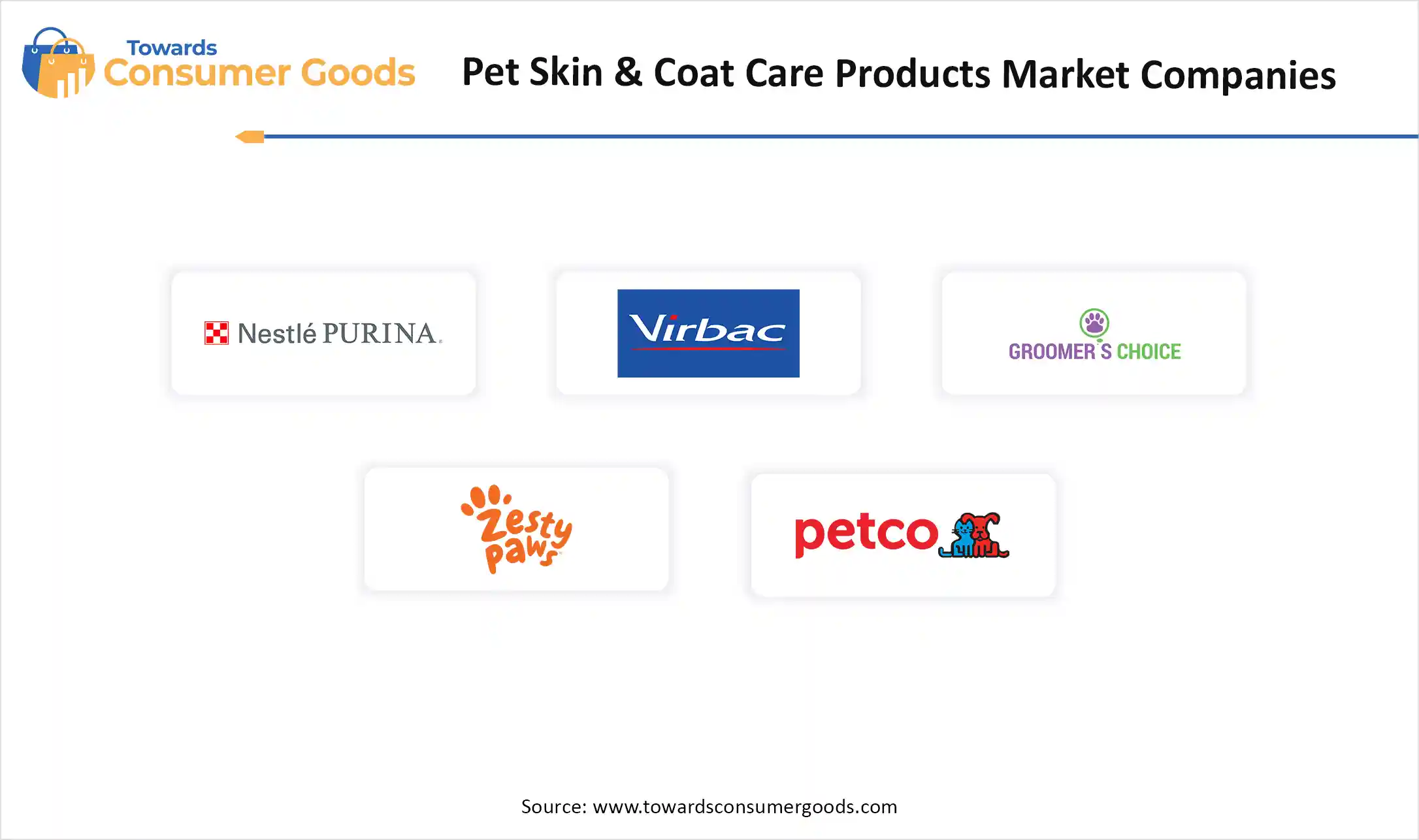 Global Pet Skin & Coat Care Products Market Companies