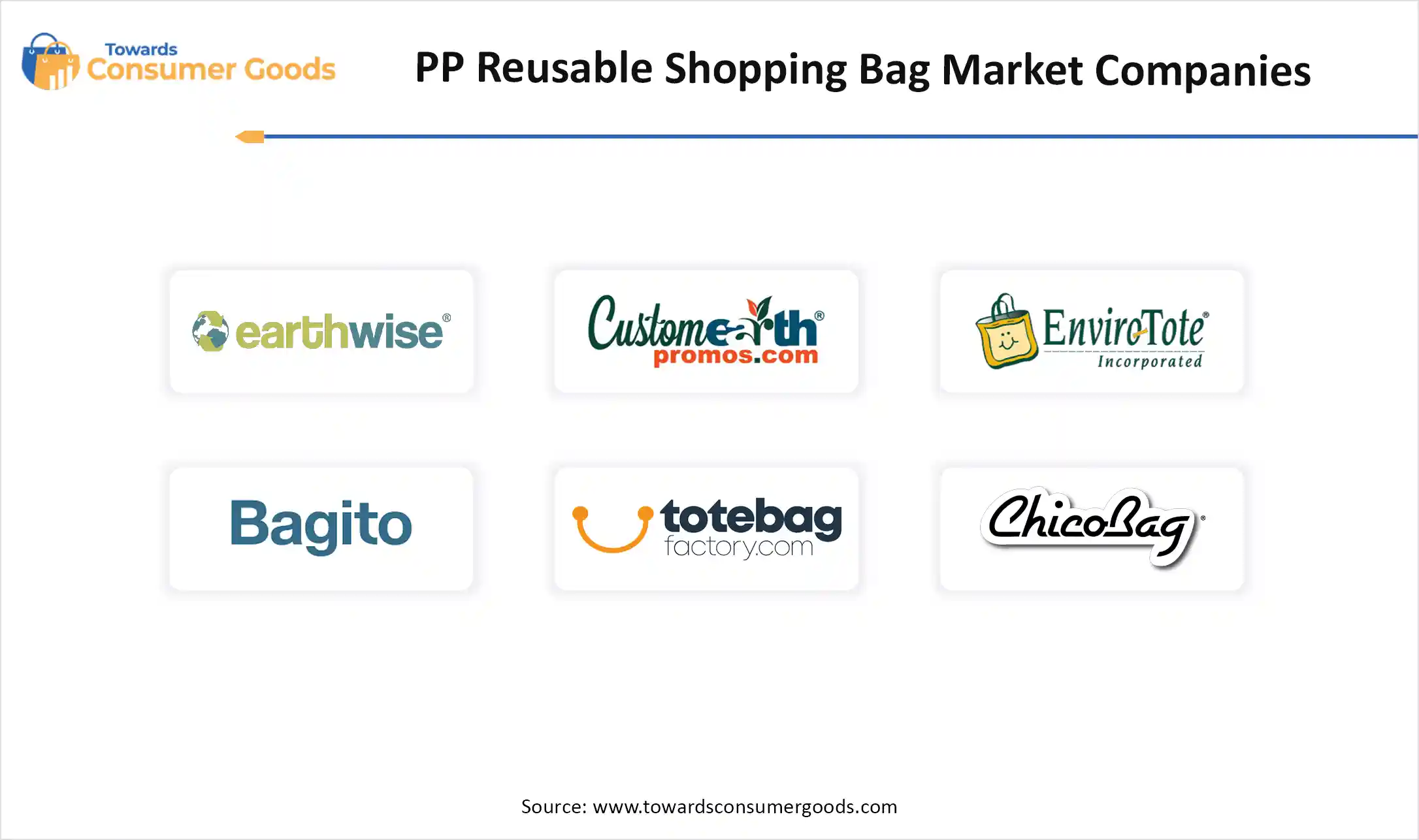 PP Reusable Shopping Bags Market Top Companies 