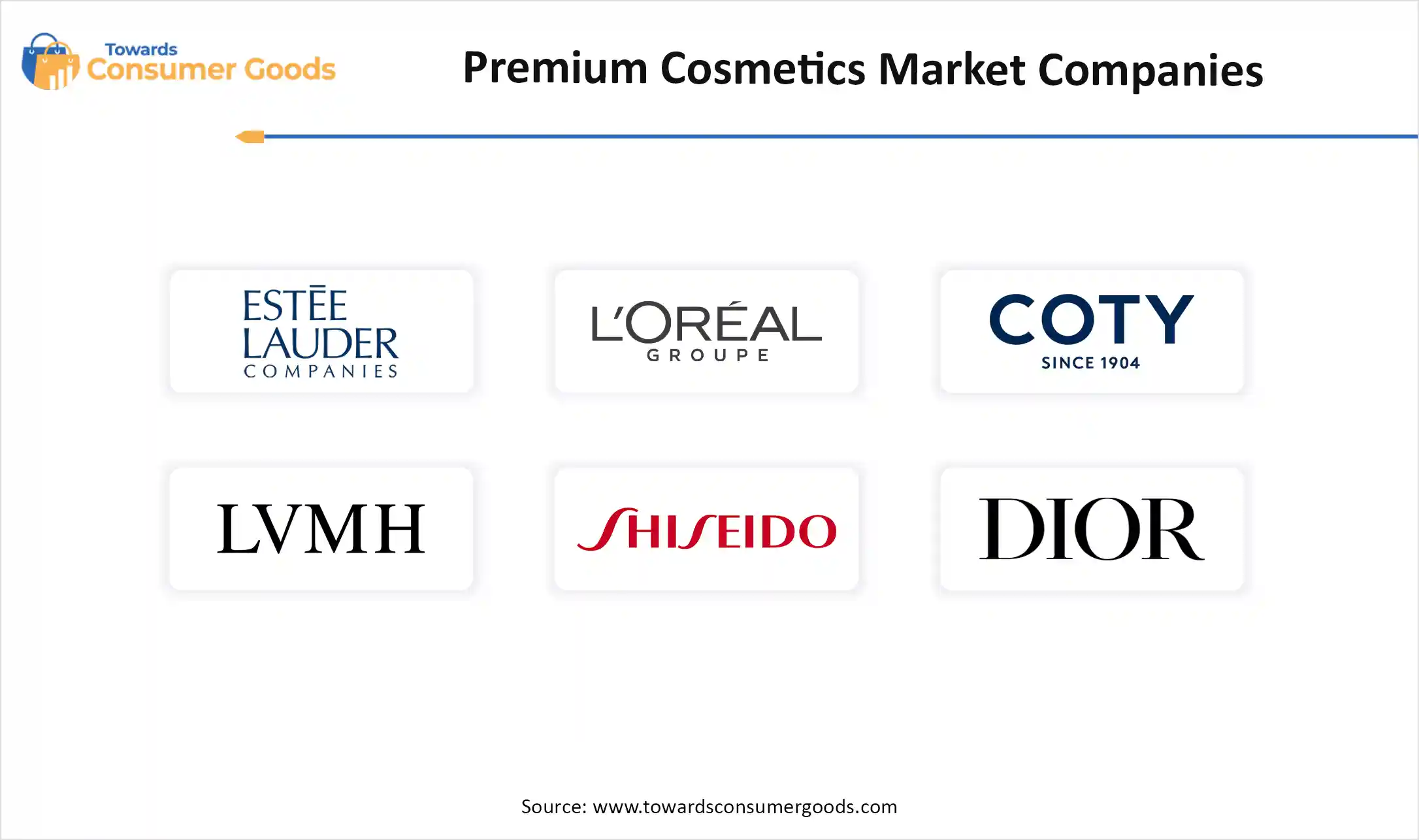 Premium Cosmetics Market Top Companies