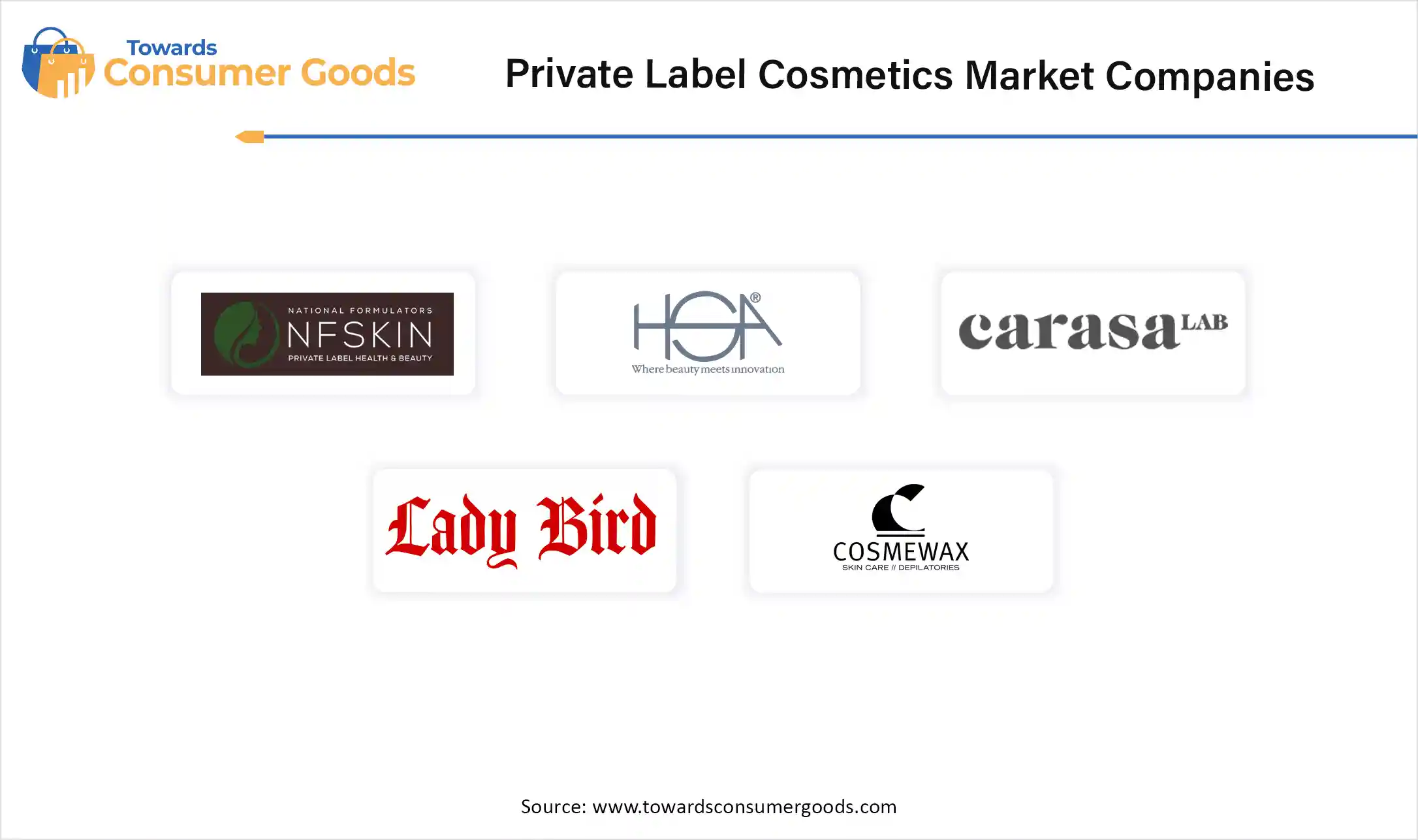 Private Label Cosmetics Market Companies