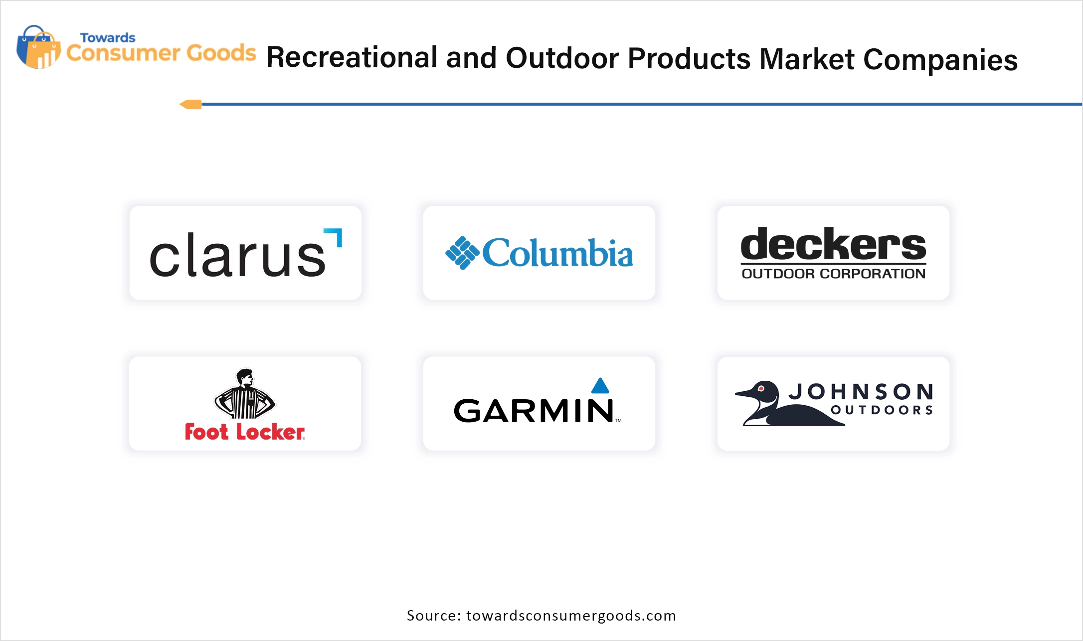 Recreational and Outdoor Products Market Companies