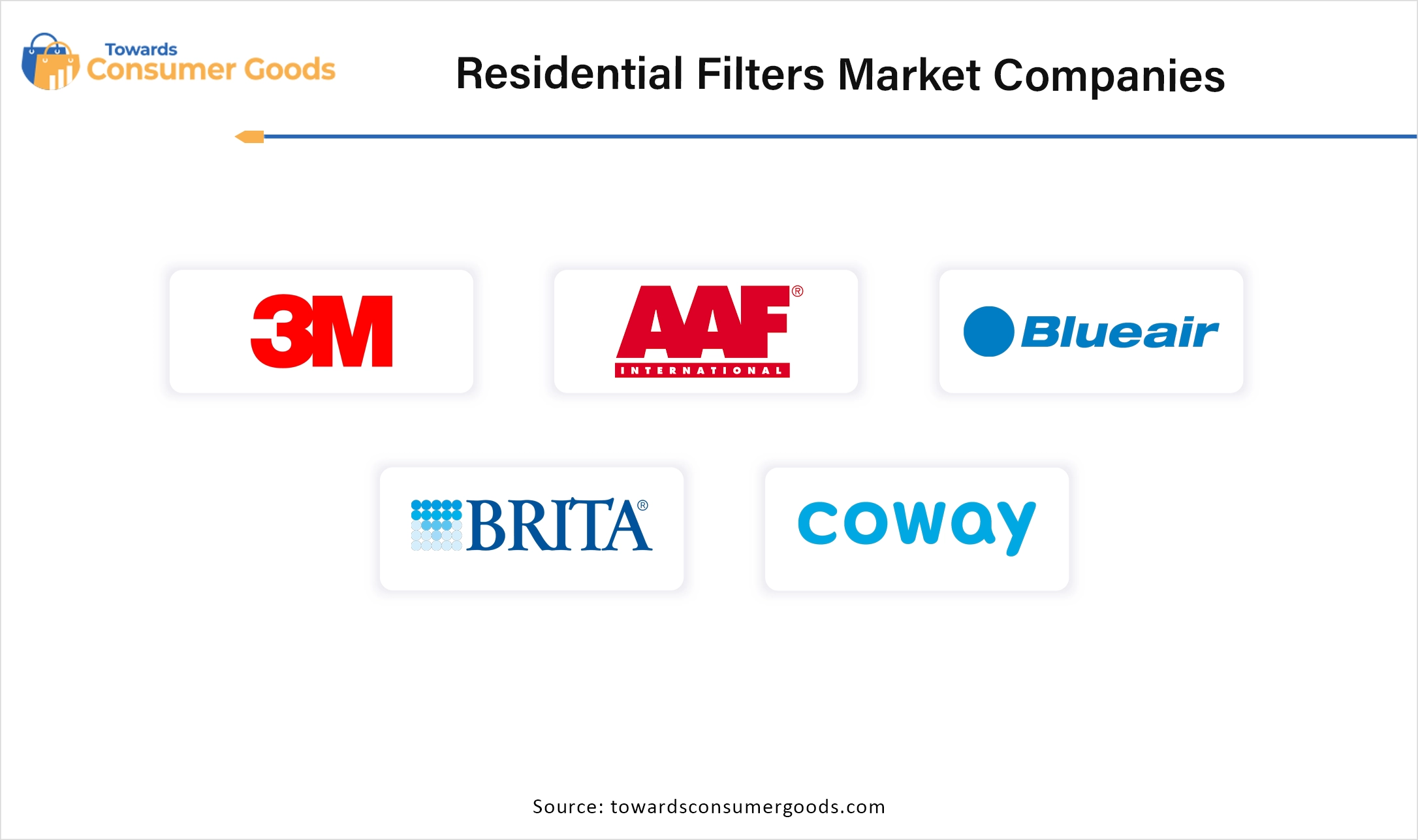 Residential Filters Market Top Companies