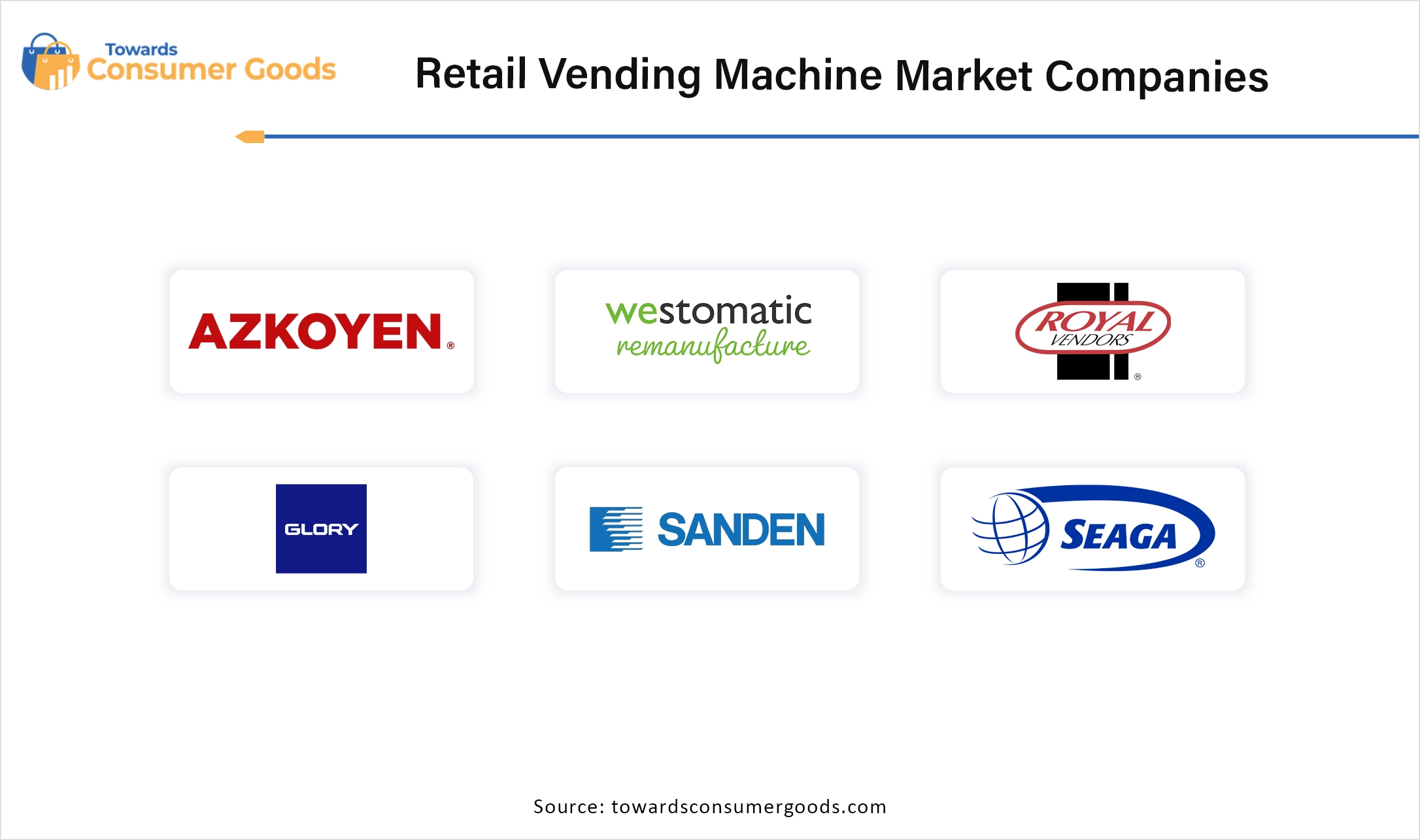 Retail Vending Machine market Companies