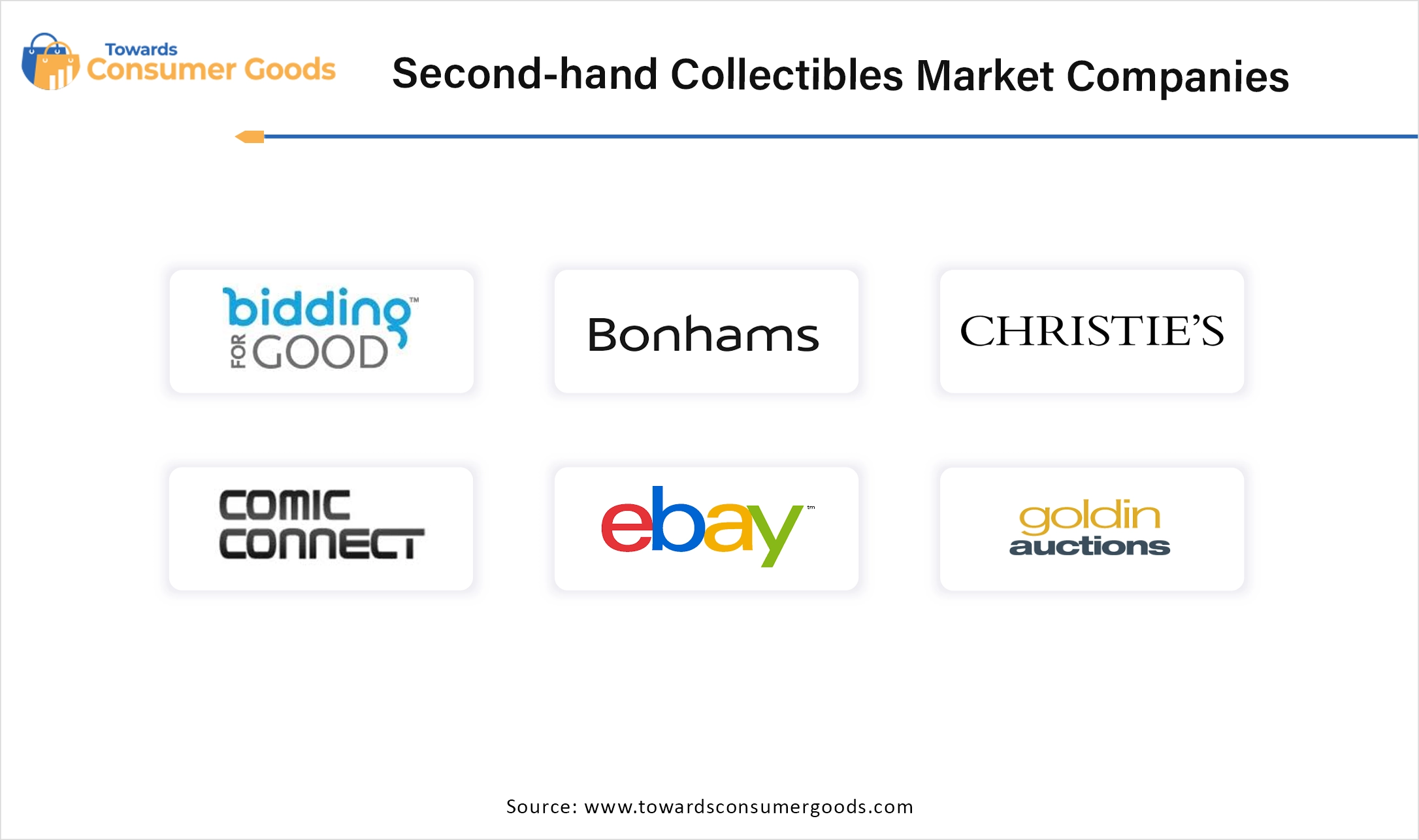 Second-hand Collectibles Market Top Companies