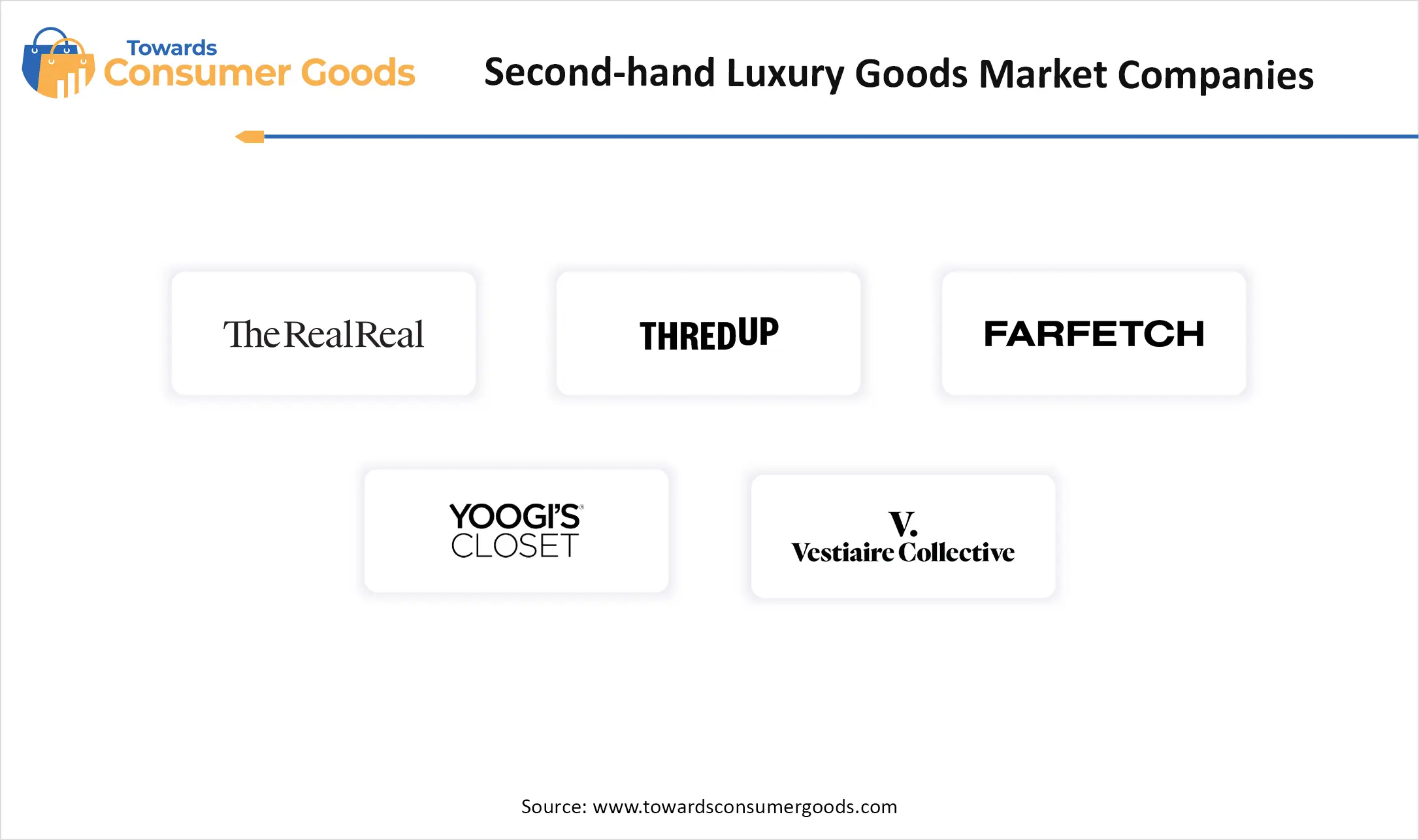 Second-hand Luxury Goods Market Companies