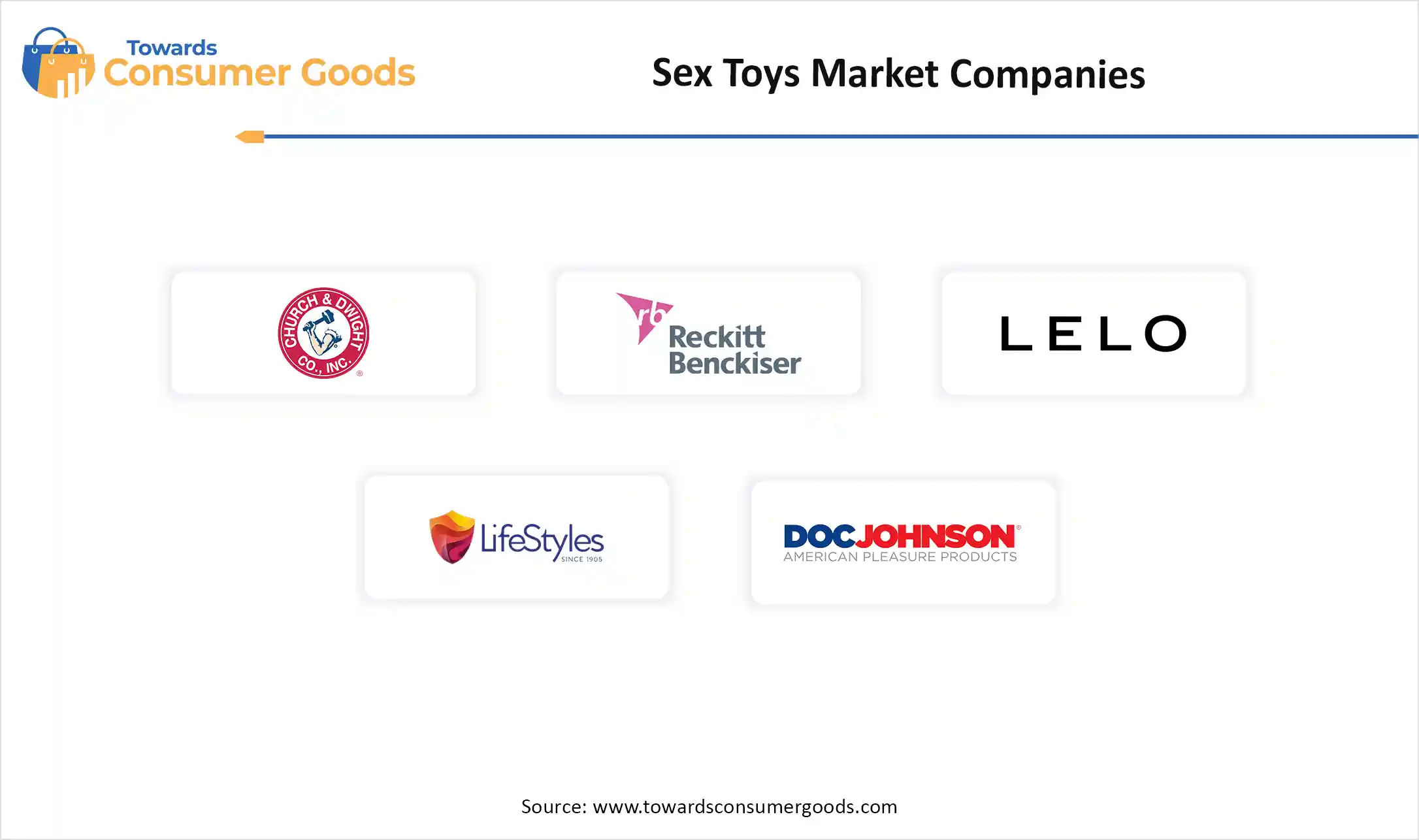 Sex Toys Market Companies