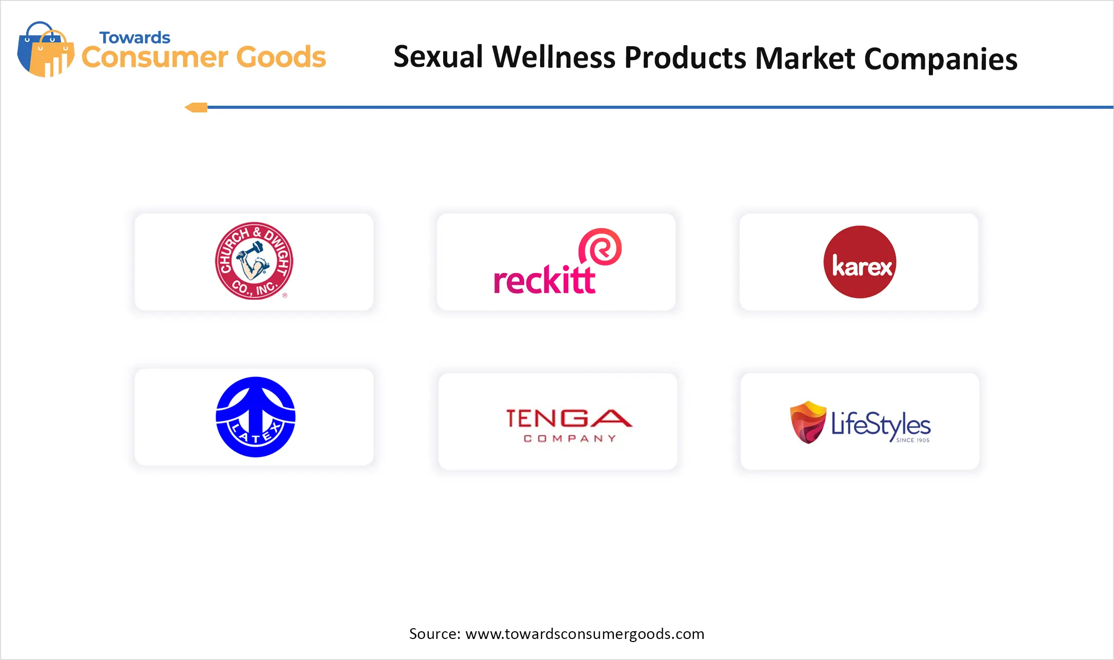 Sexual Wellness Products Market Companies
