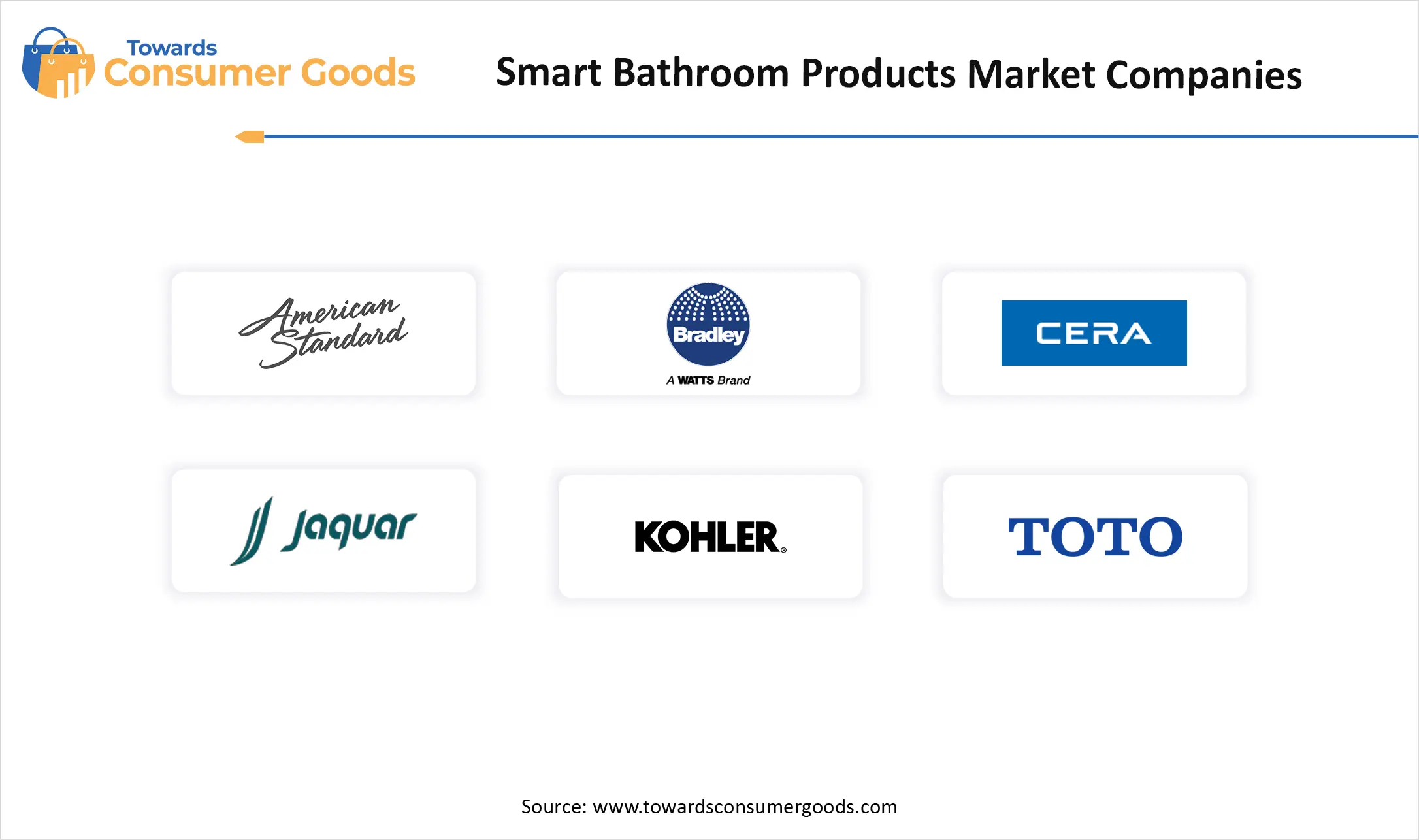 Smart Bathroom Products Market Companies