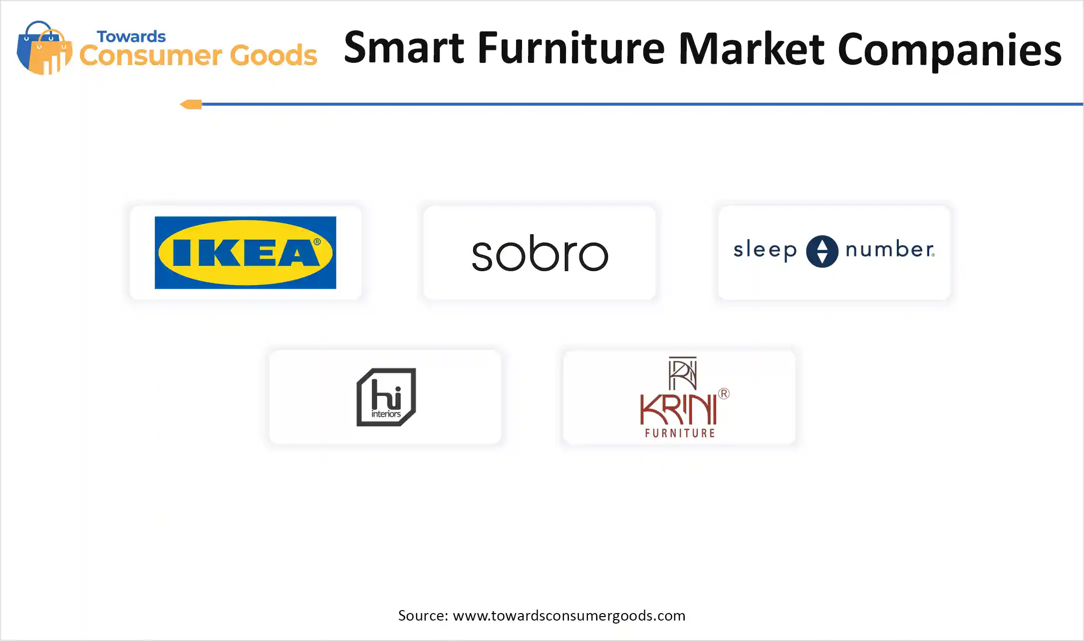 Smart Furniture Market Companies