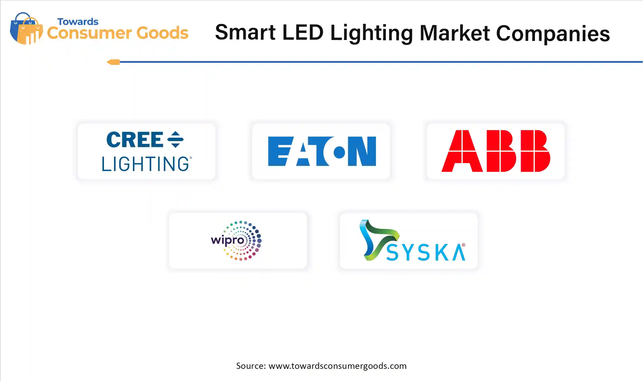 Smart LED Lighting Market Top Companies