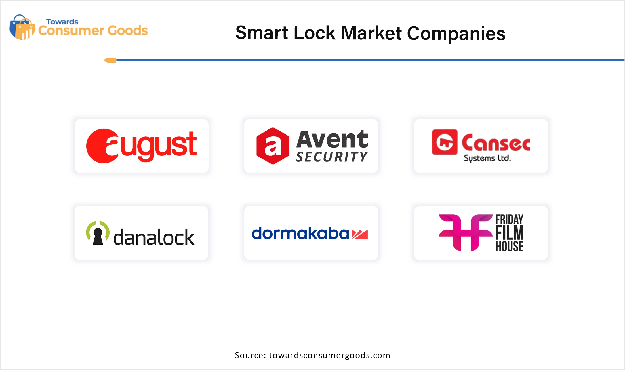 Smart Lock Market Companies 