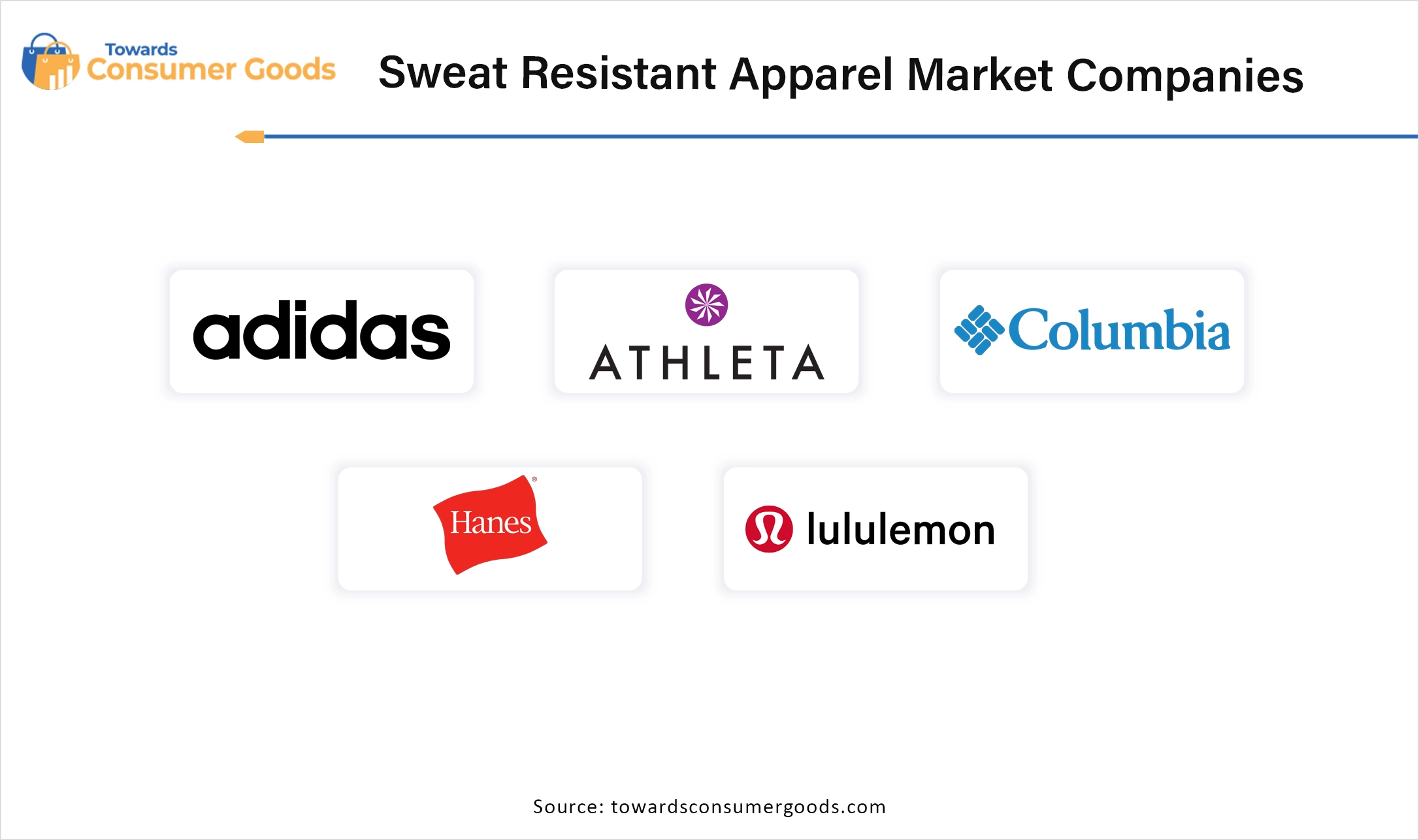 Sweat Resistant Apparel Market Top Companies