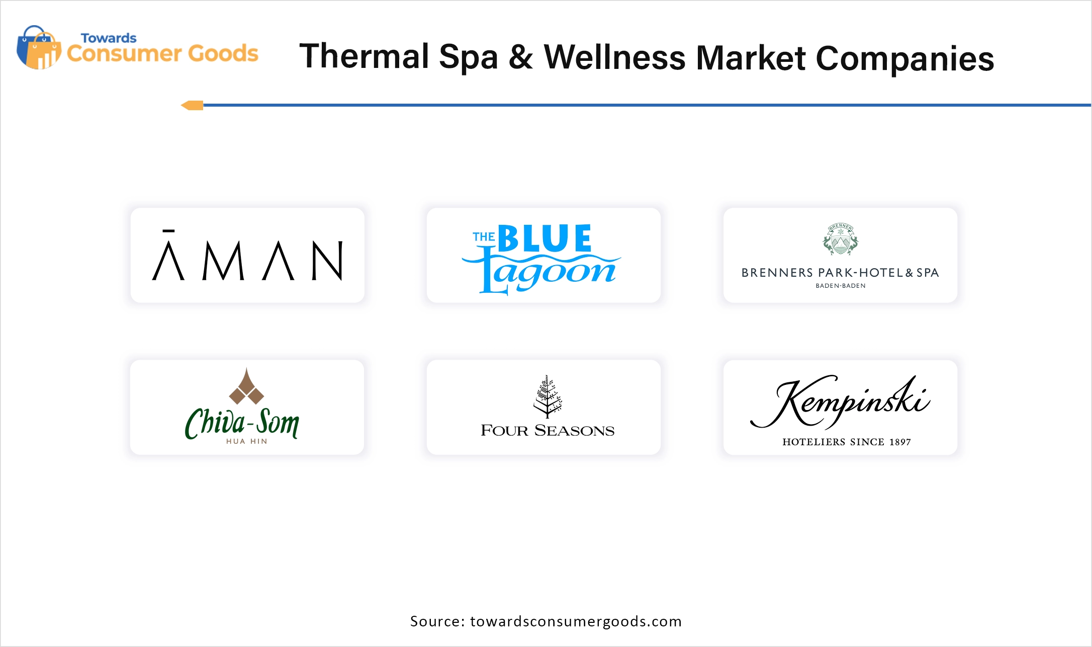 Thermal Spa & Wellness Market Companies