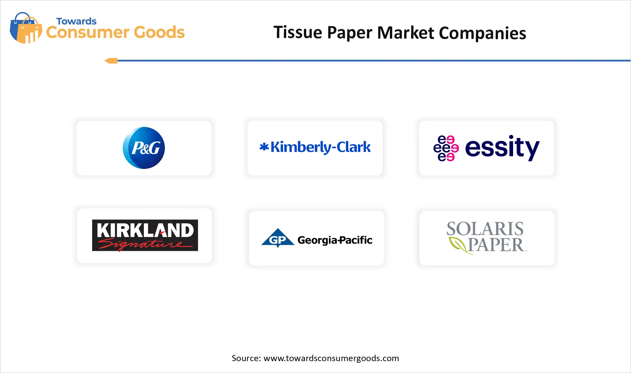 Tissue Paper Market Companies