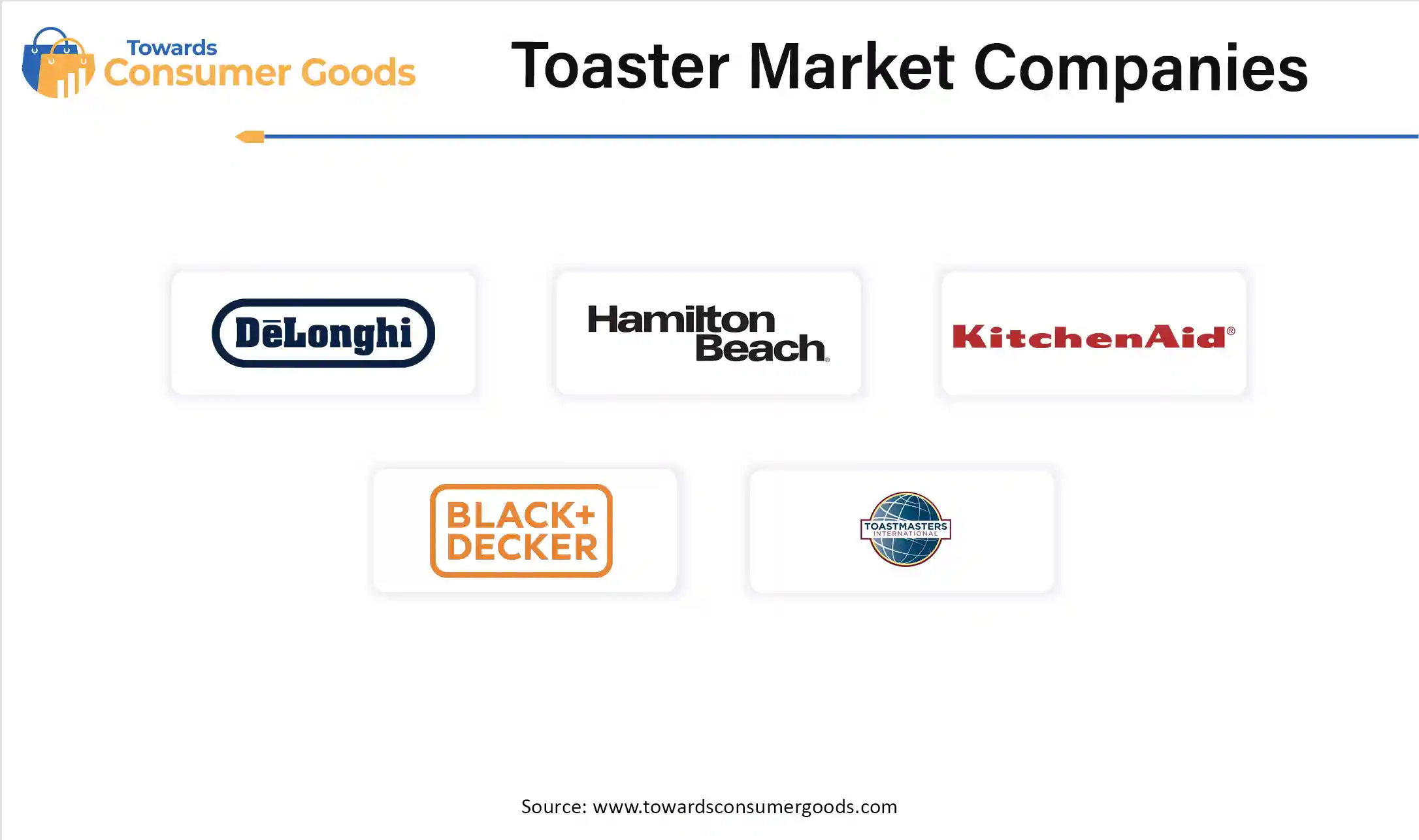 Toaster Market Top Companies