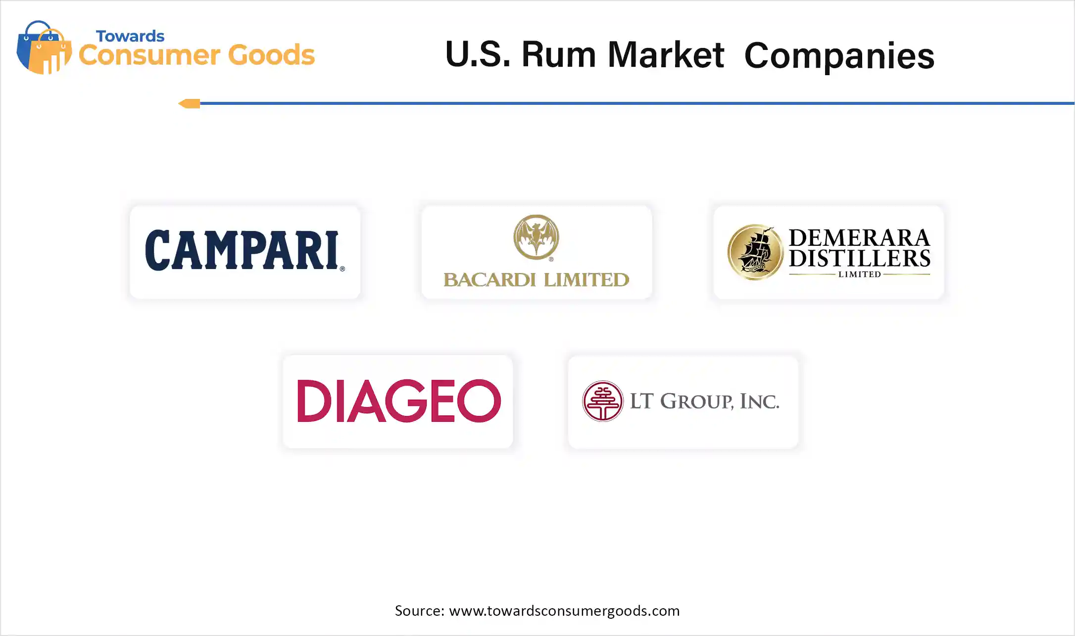 U.S. Rum Market Companies