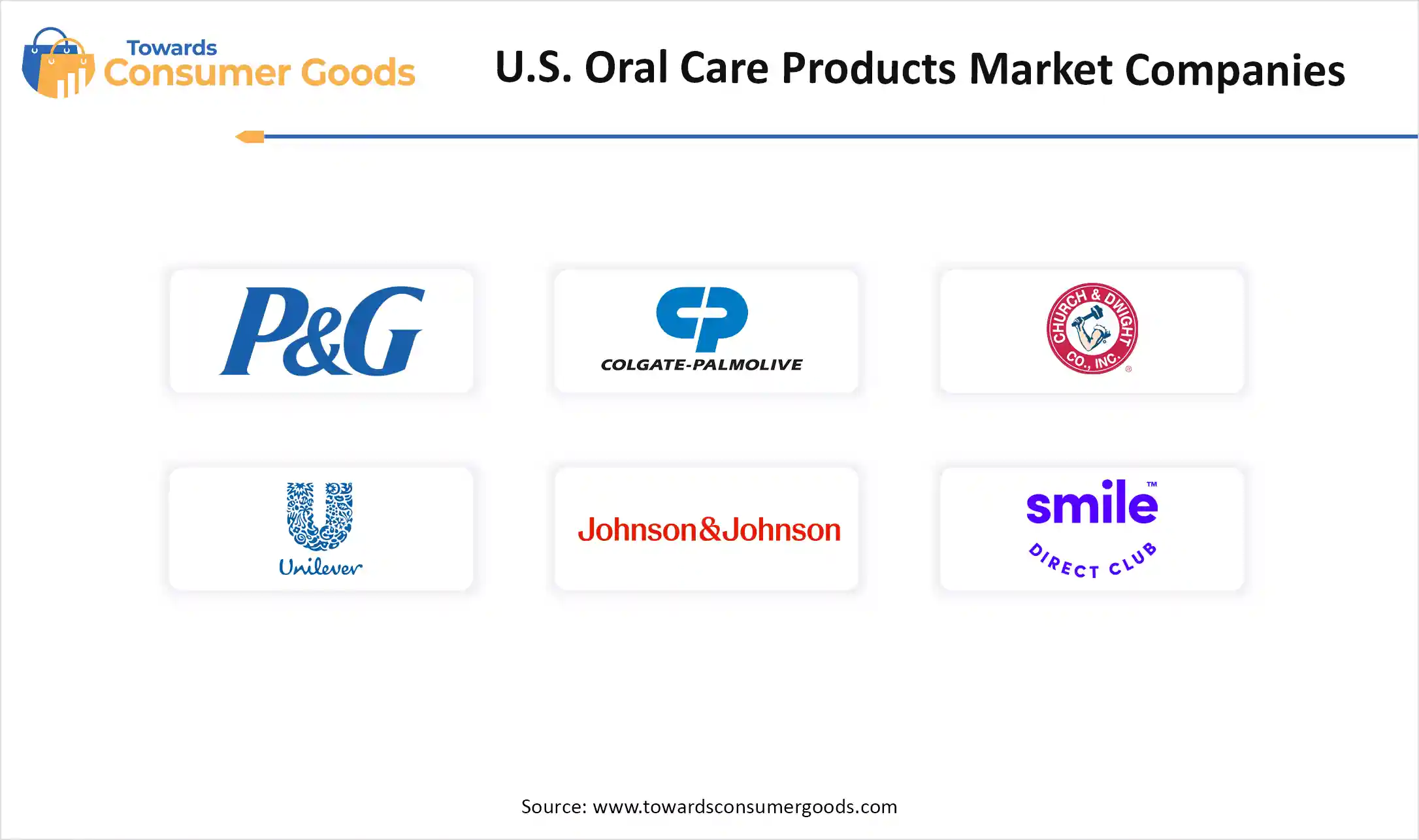 U.S. Oral Care Products Market Companies