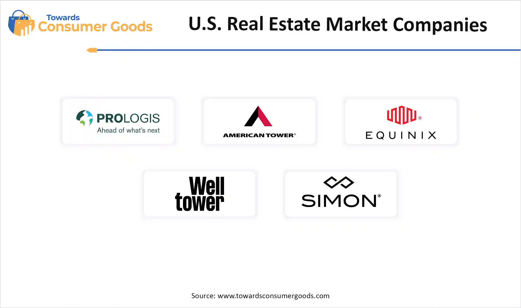 U.S. Real Estate Market Companies