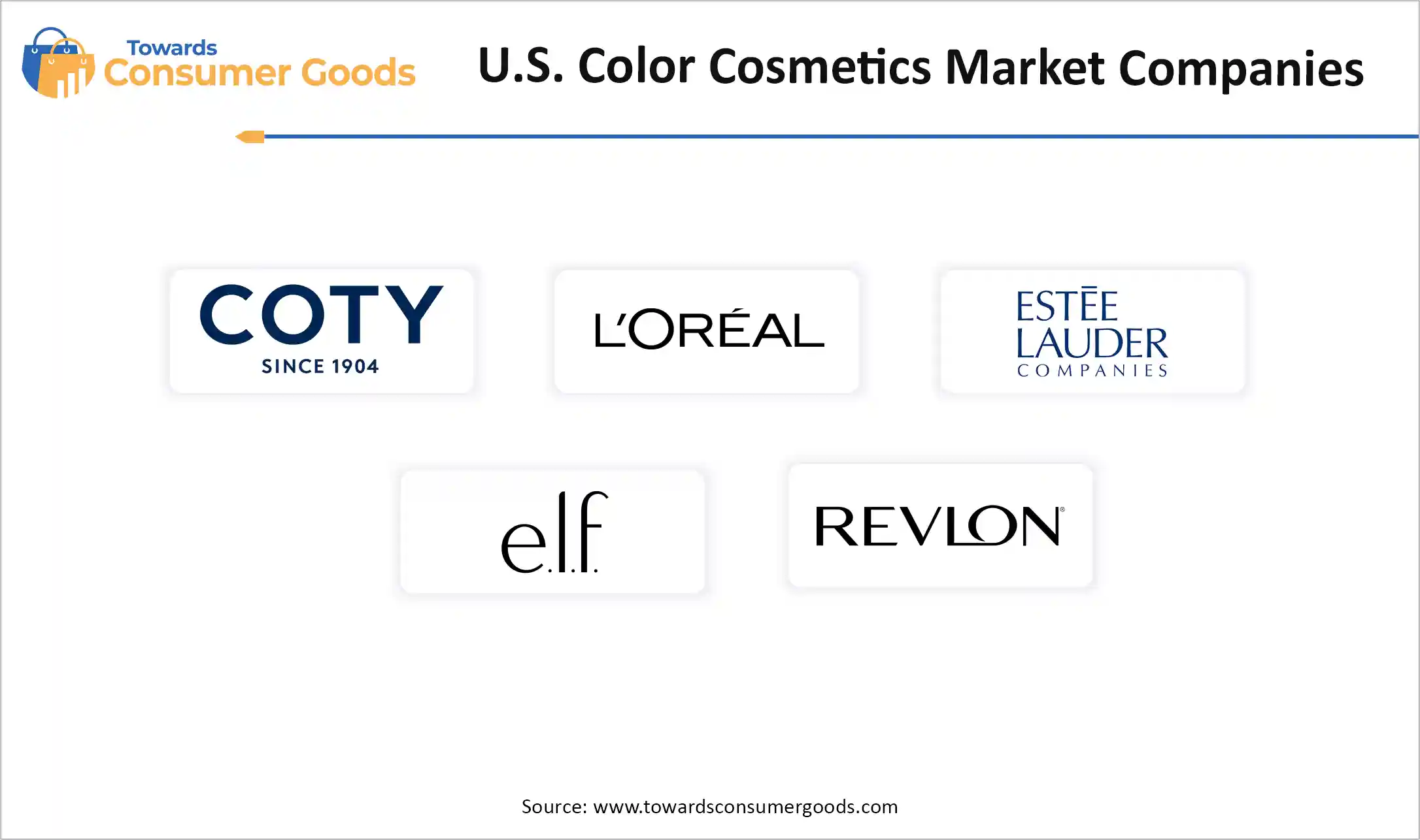 U.S. Color Cosmetics Market Companies