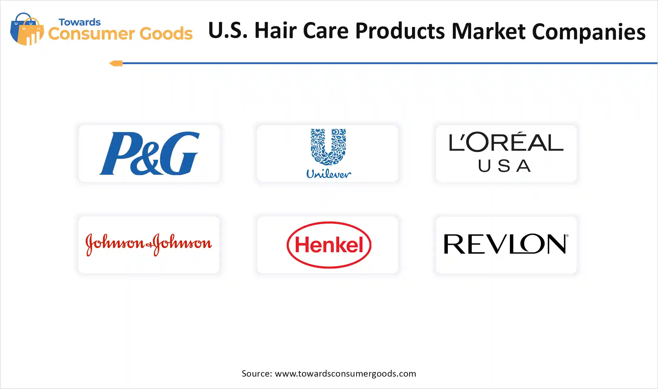 U.S. Hair Care Products Market  Companies