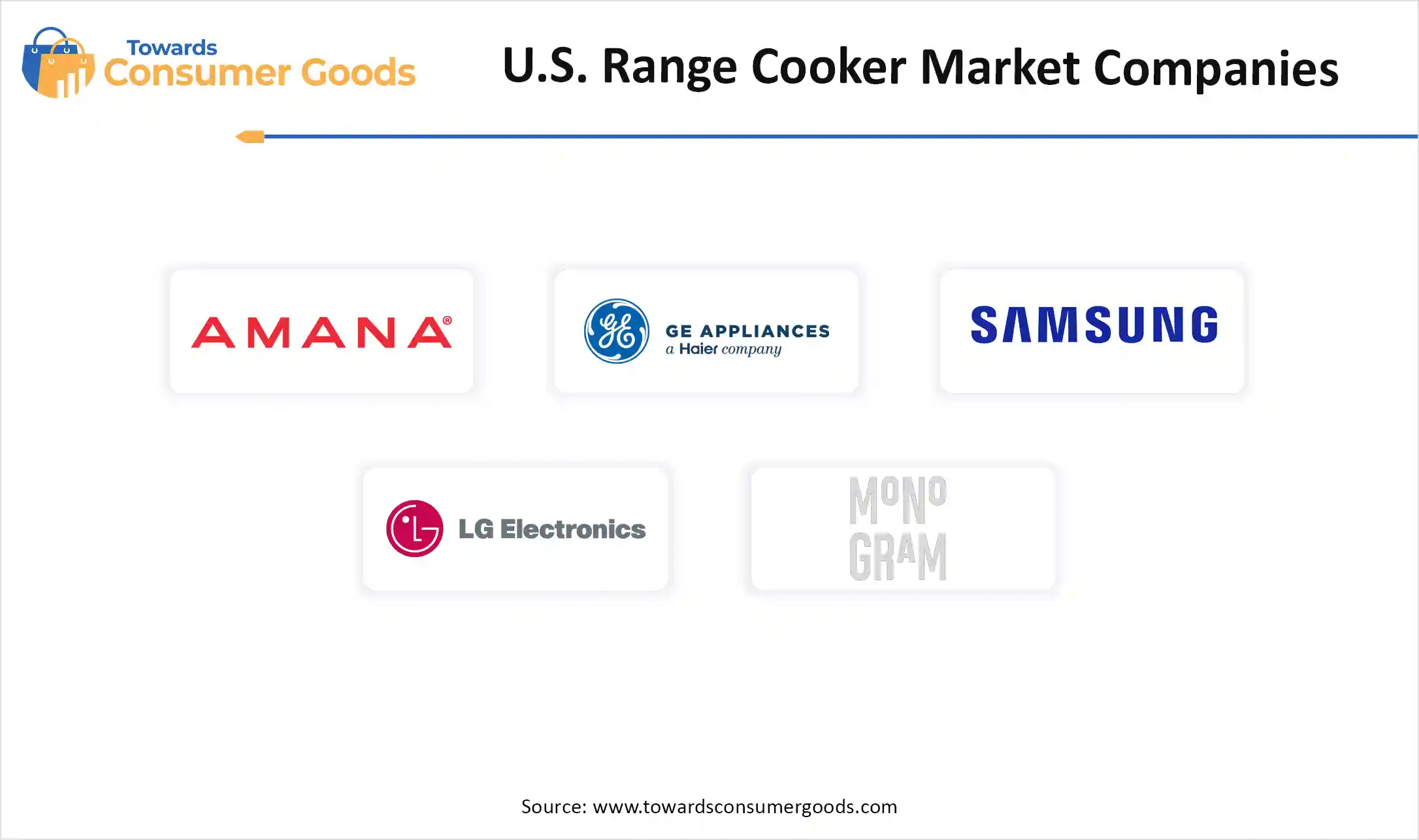 U.S. Range Cooker Market Top Companies