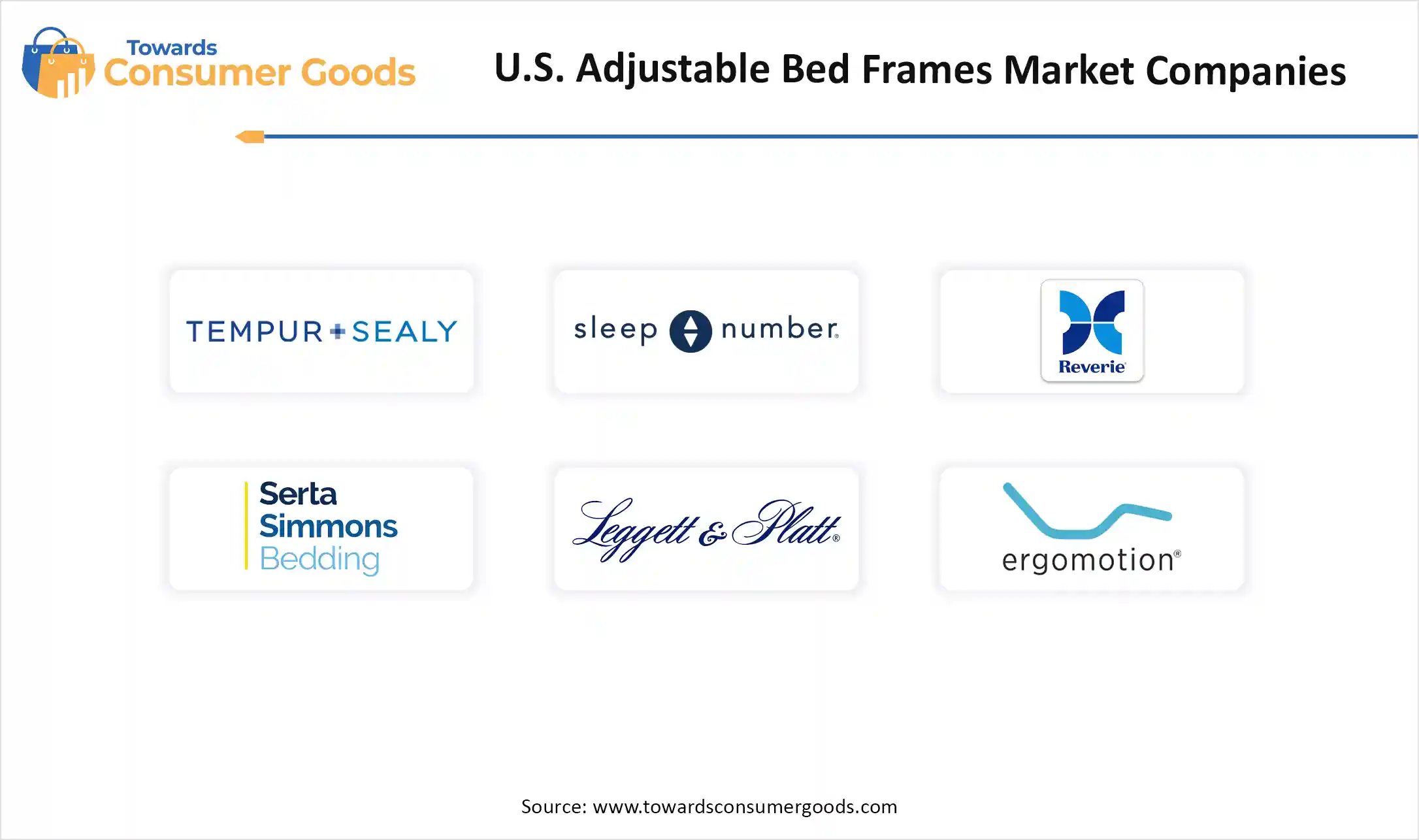 U.S. Adjustable Bed Frames Market Companies