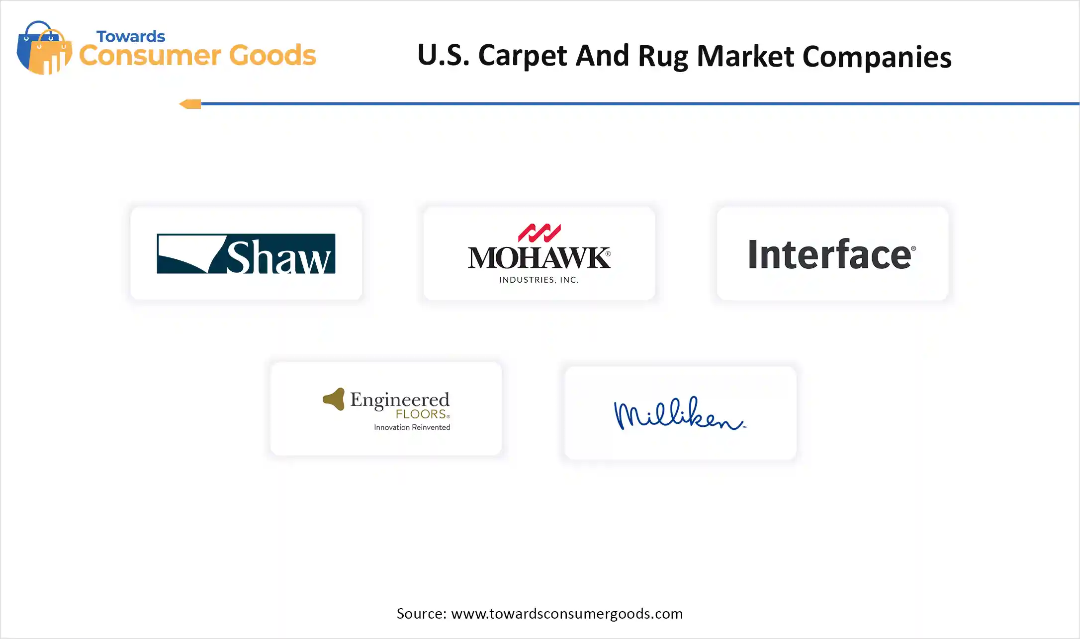 U.S. Carpet And Rug Market Companies