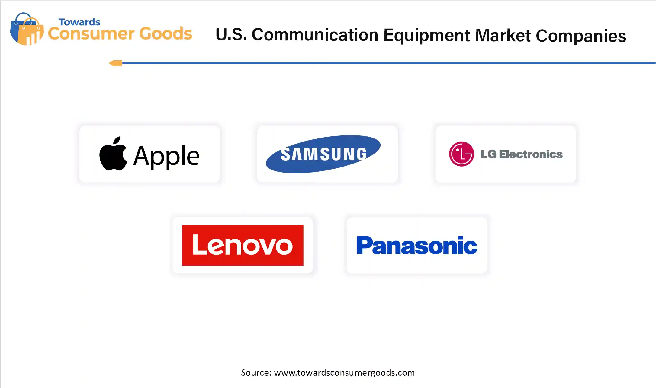 U.S. Communication Equipment Market Top Companies