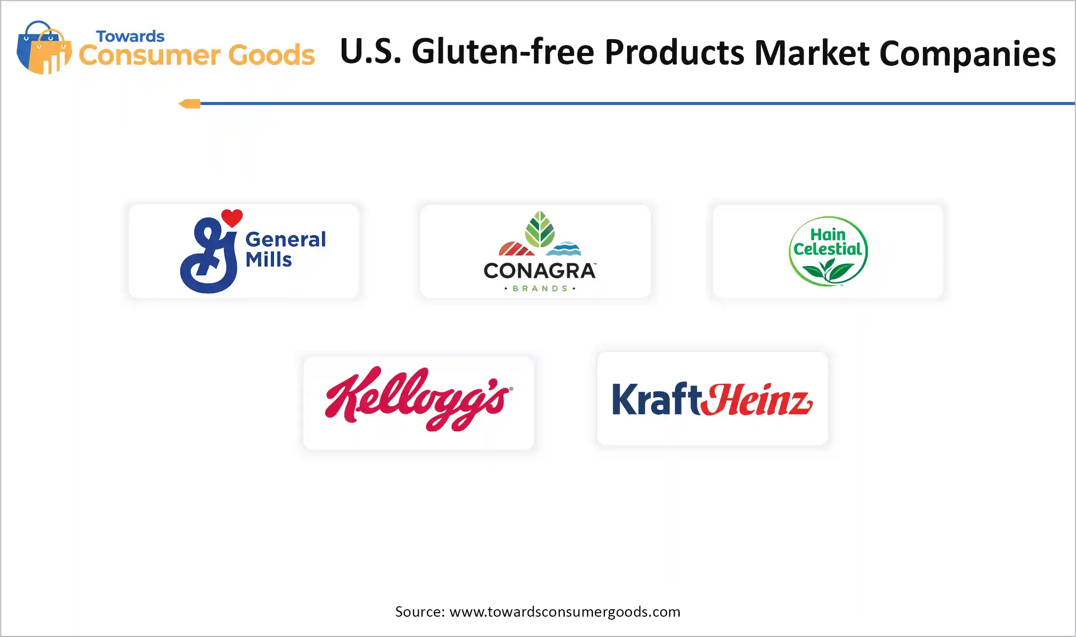 U.S. Gluten-free Products Market Companies