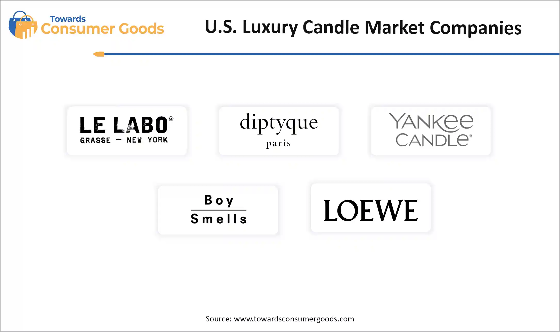 U.S. Luxury Candle Market Companies