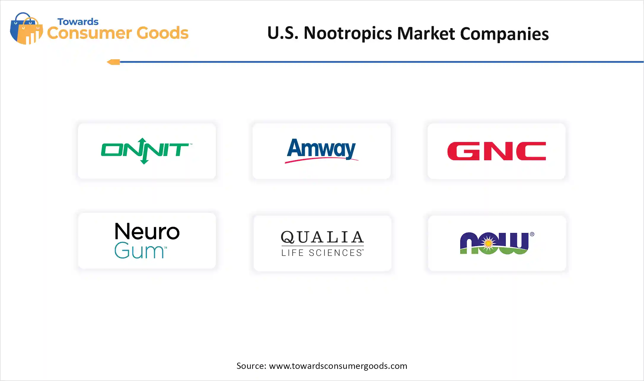 U.S. Nootropics Market Companies
