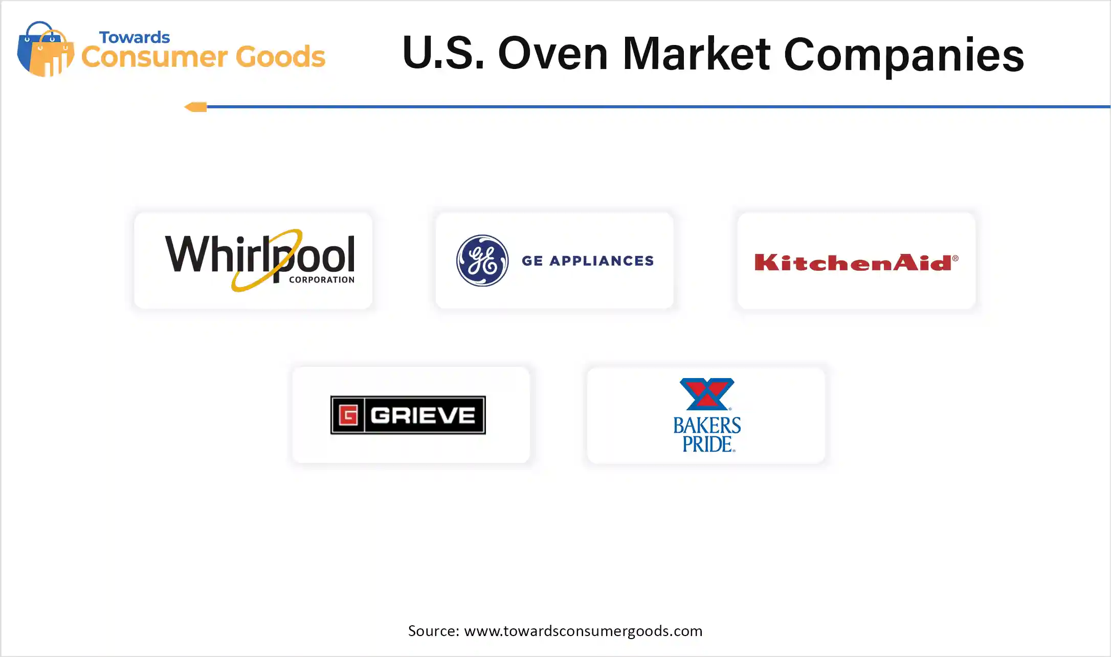U.S. Oven Market Companies