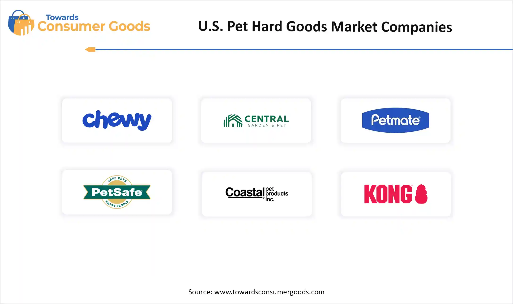 U.S. Pet Hard Goods Market Companies