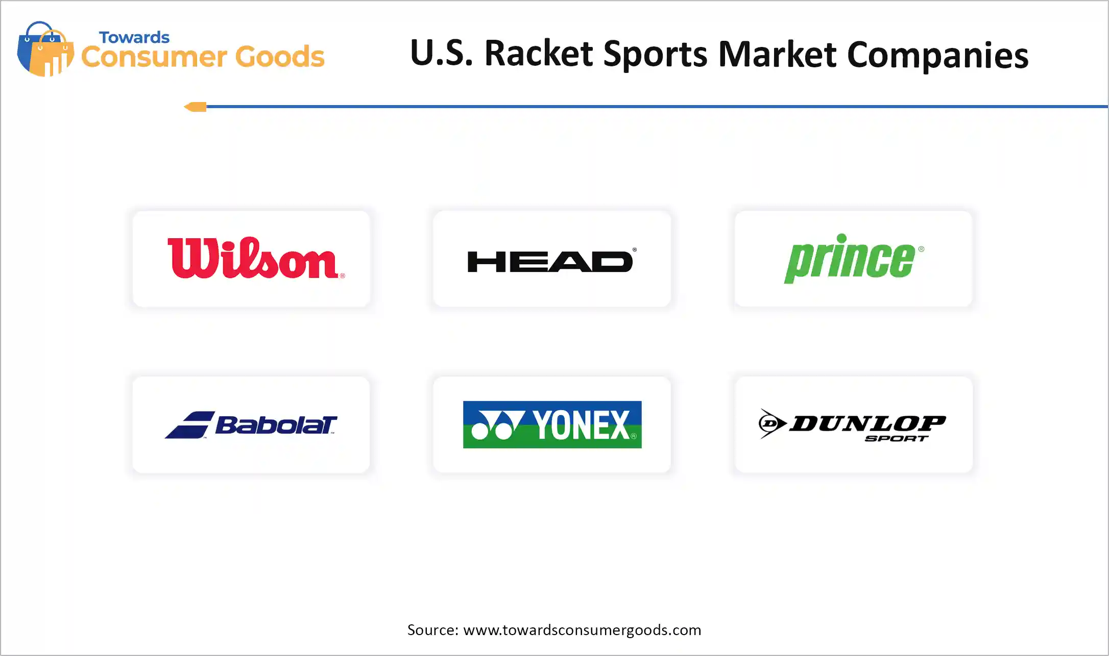 U.S. Racket Sports Market Companies