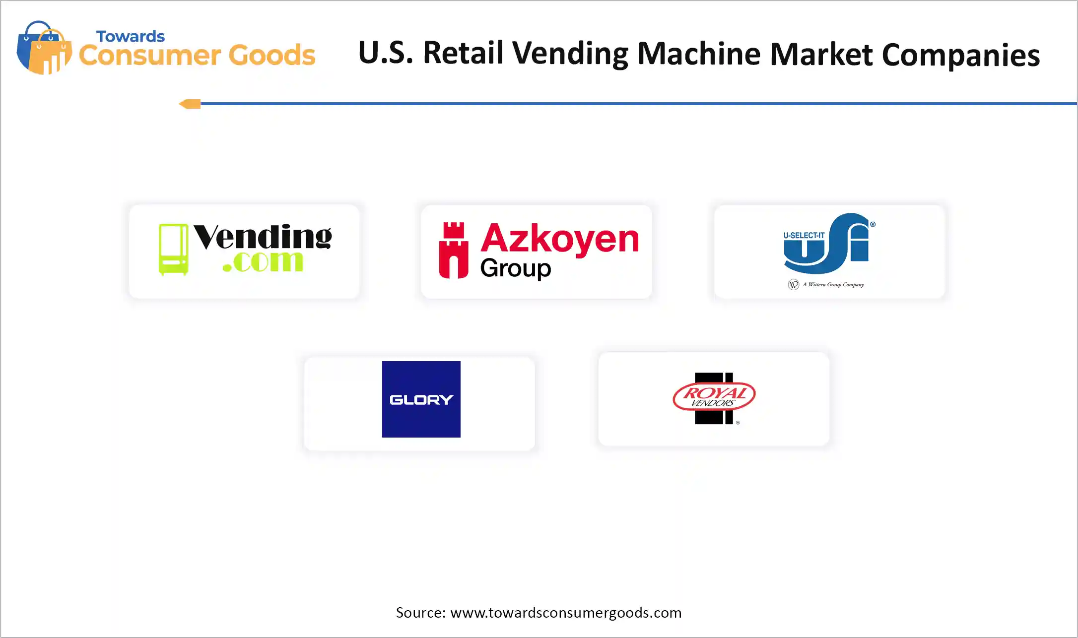 U.S. Retail Vending Machine Market Companies