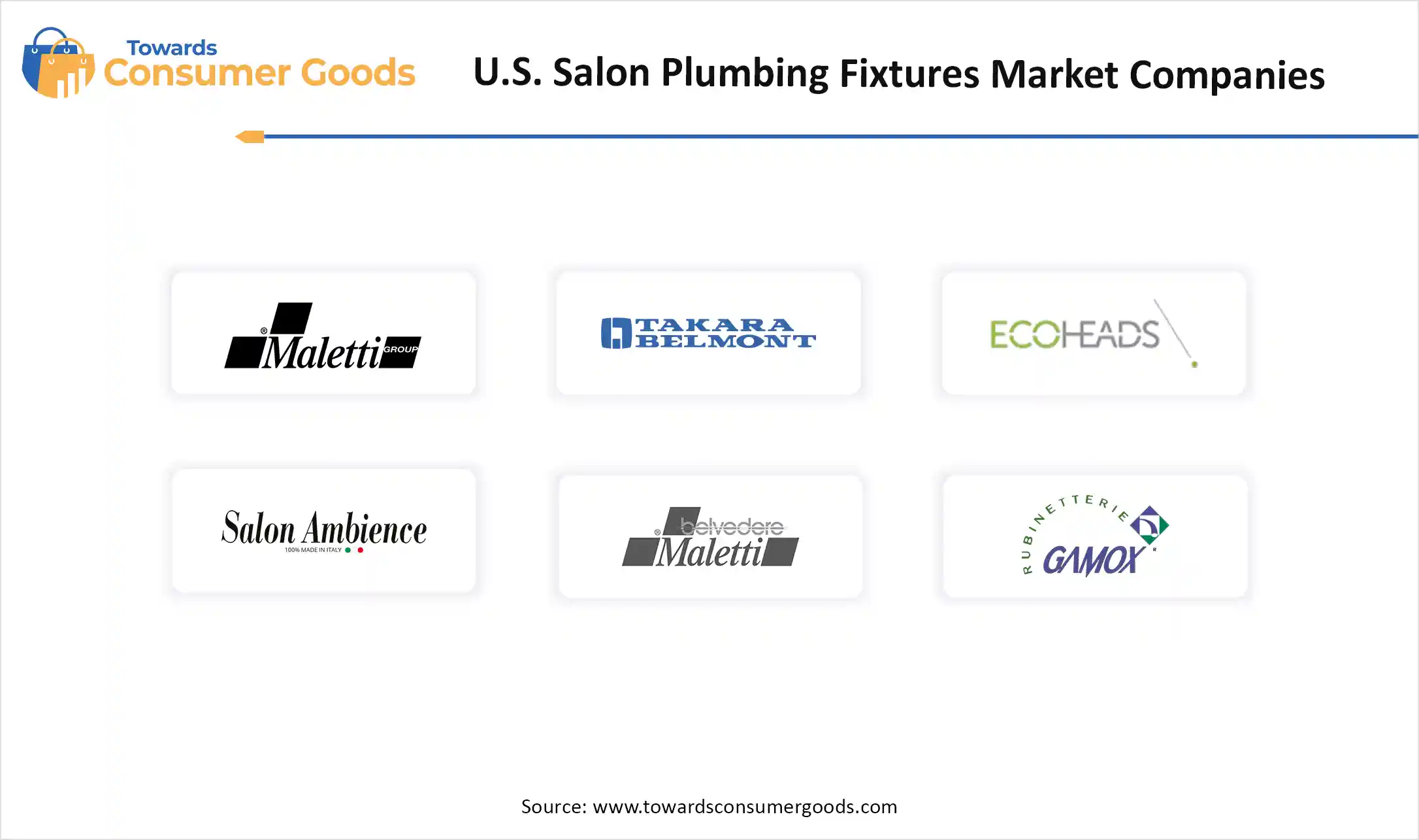 U.S. Salon Plumbing Fixtures Market Companies