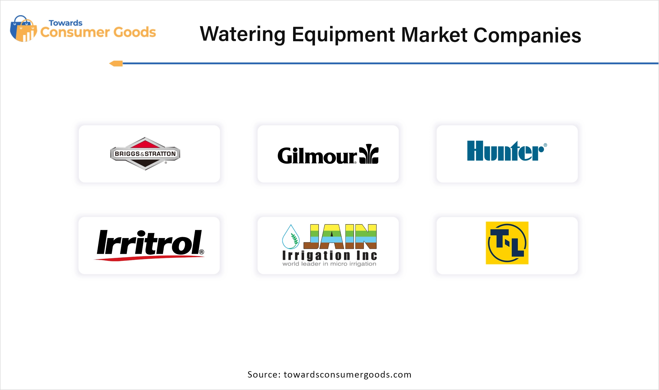 Watering Equipment Market Companies
