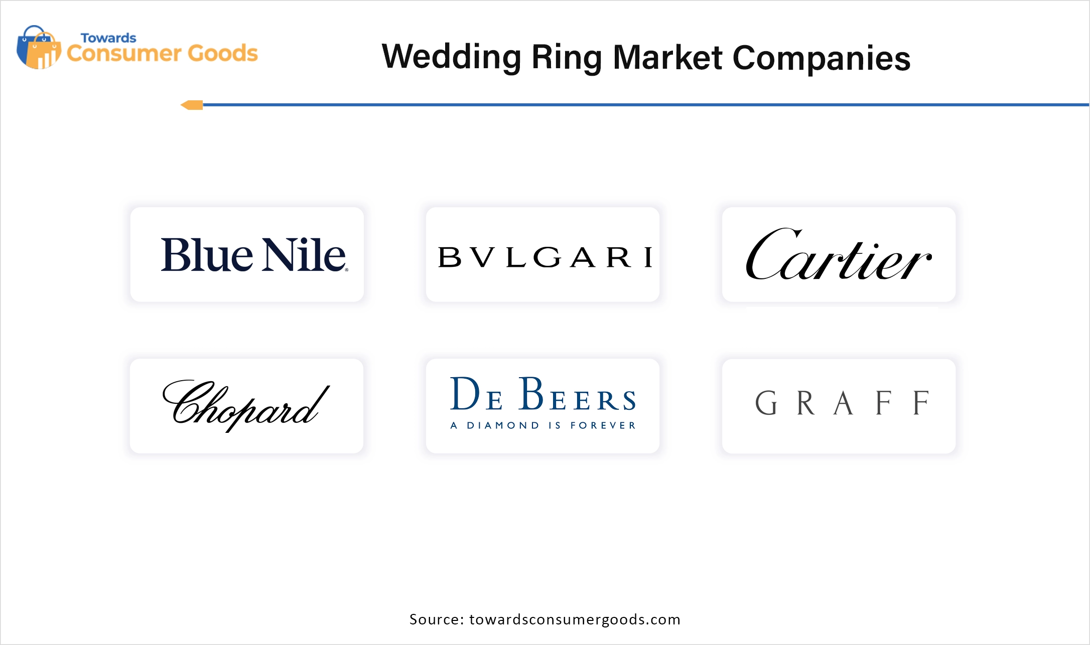Wedding Ring Market Companies