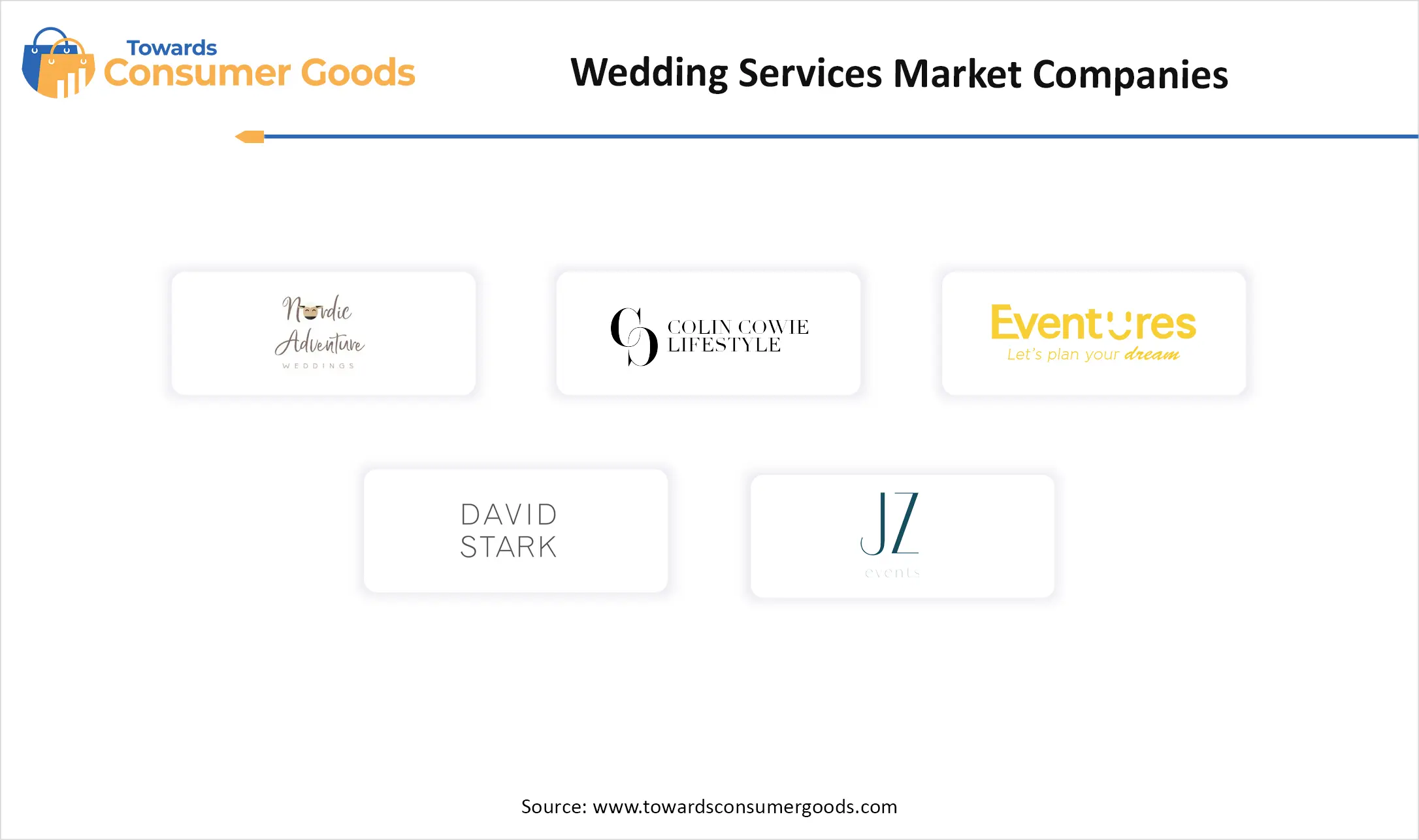 Wedding Services Market Companies
