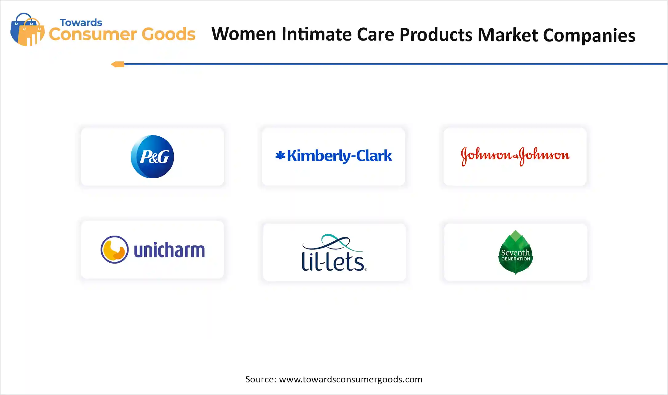 Women Intimate Care Products Market Companies