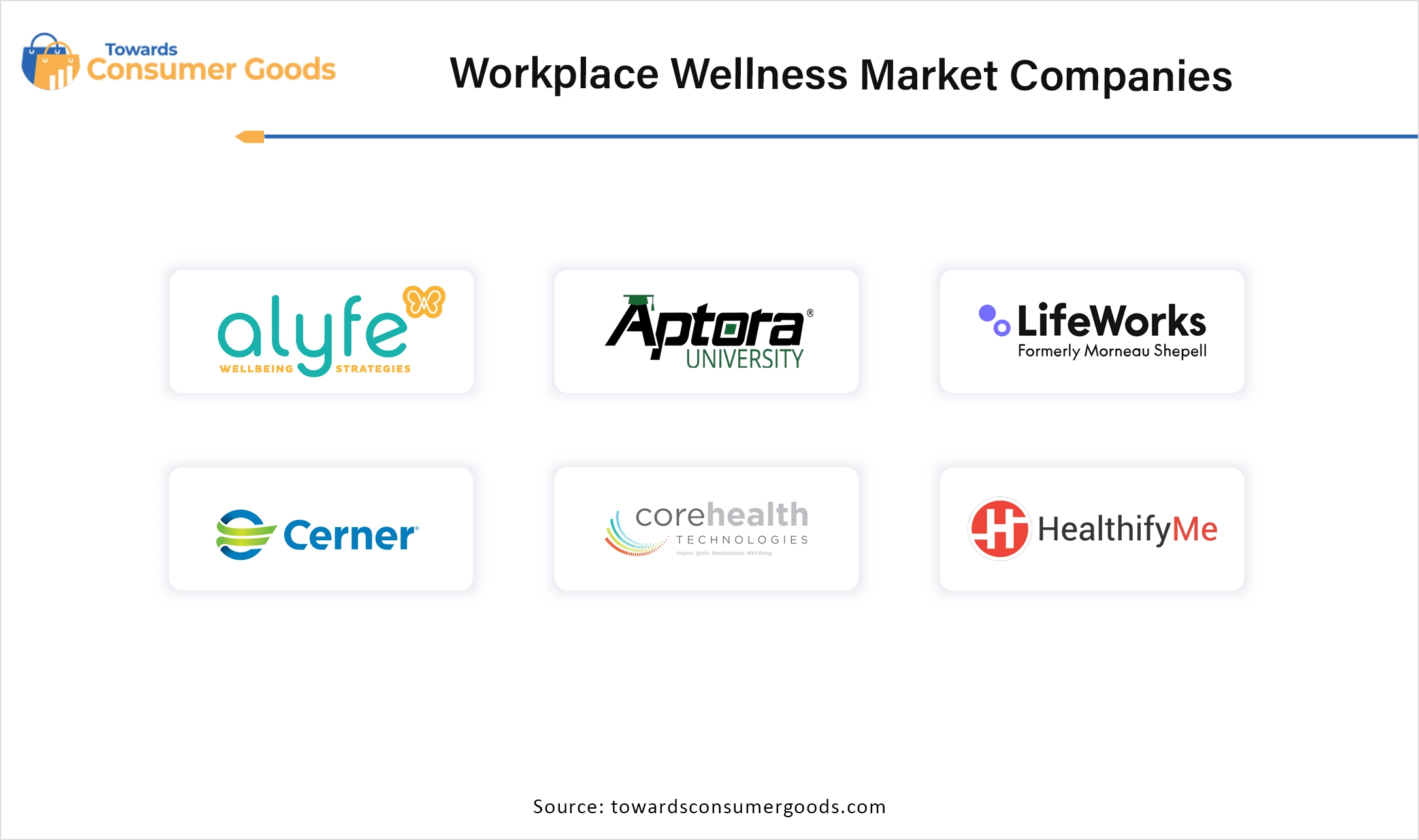 Workplace Wellness Market Companies